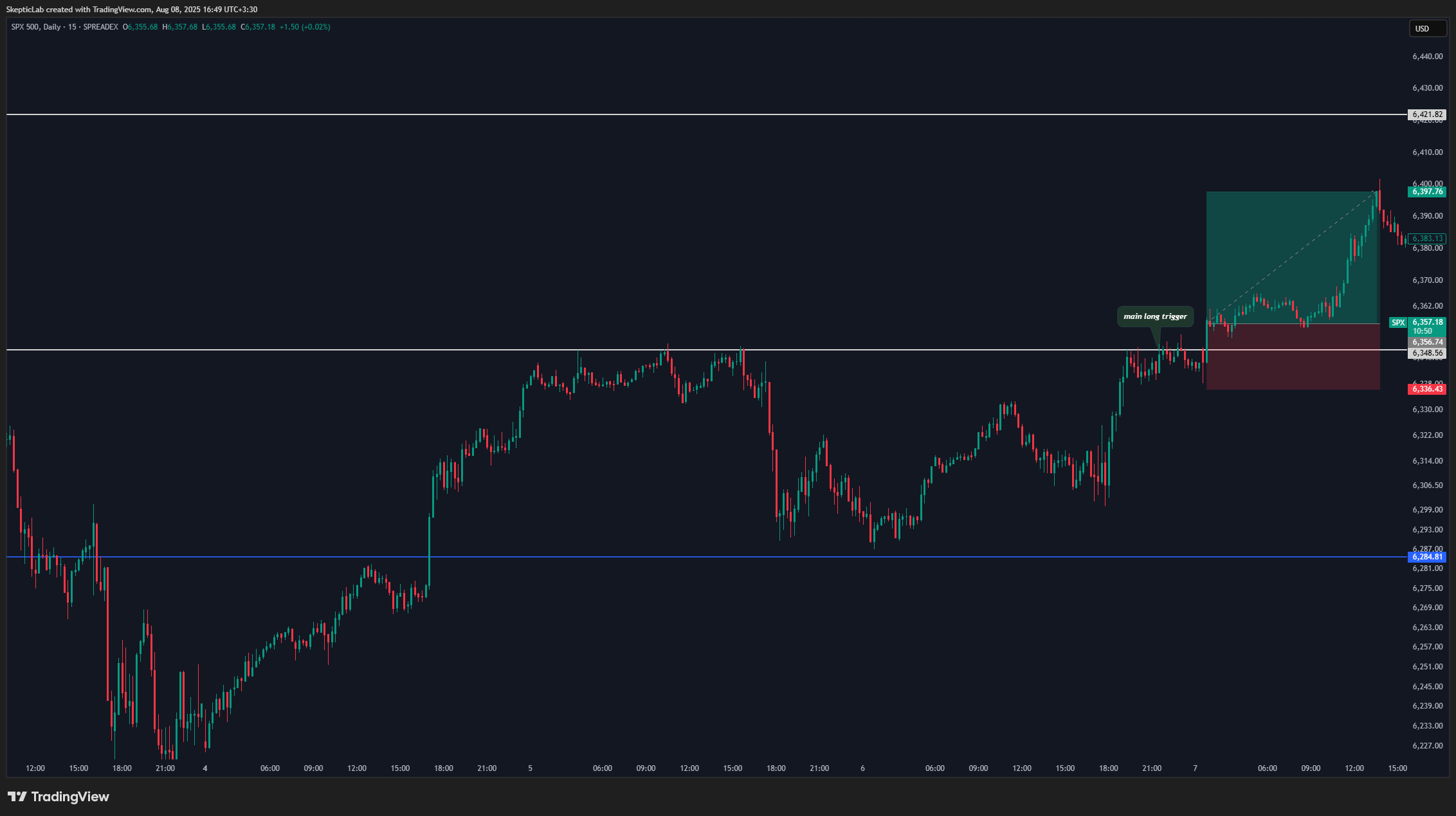 SPREADEX:SPX Chart Image by SkepticLab