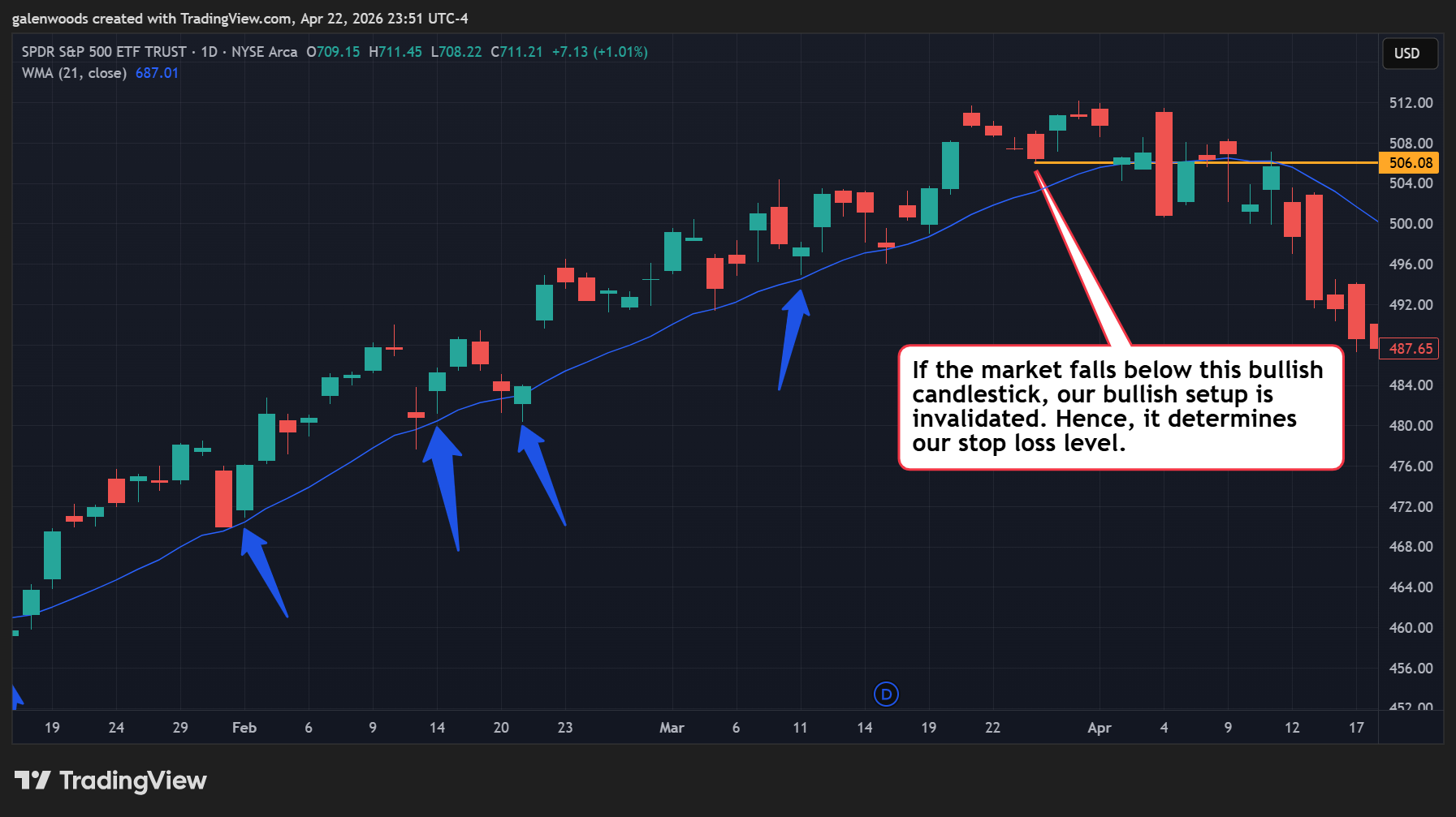 BATS:SPY Chart Image by galenwoods