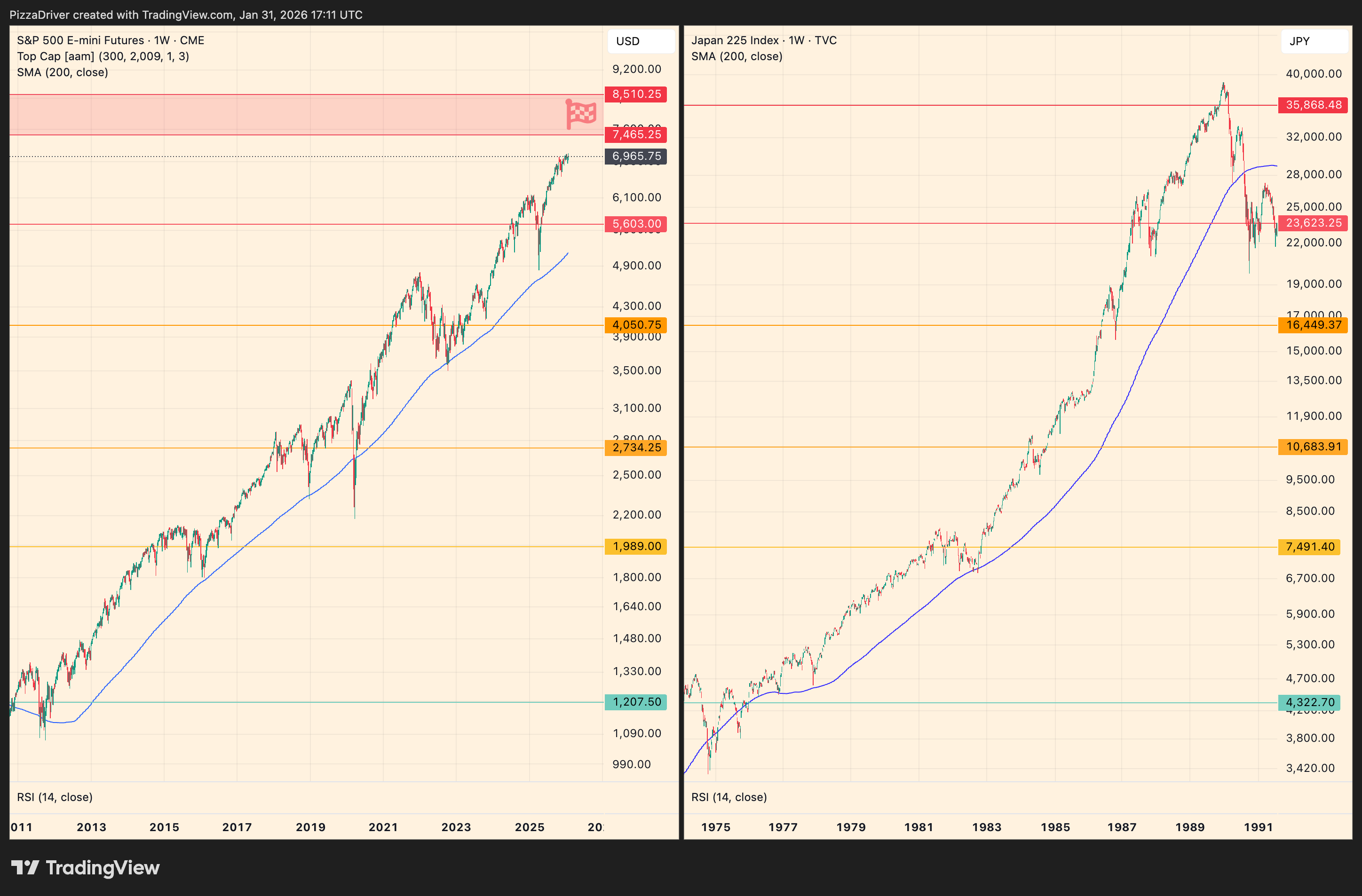 CME_MINI_DL:ES1! Chart Image by PizzaDriver