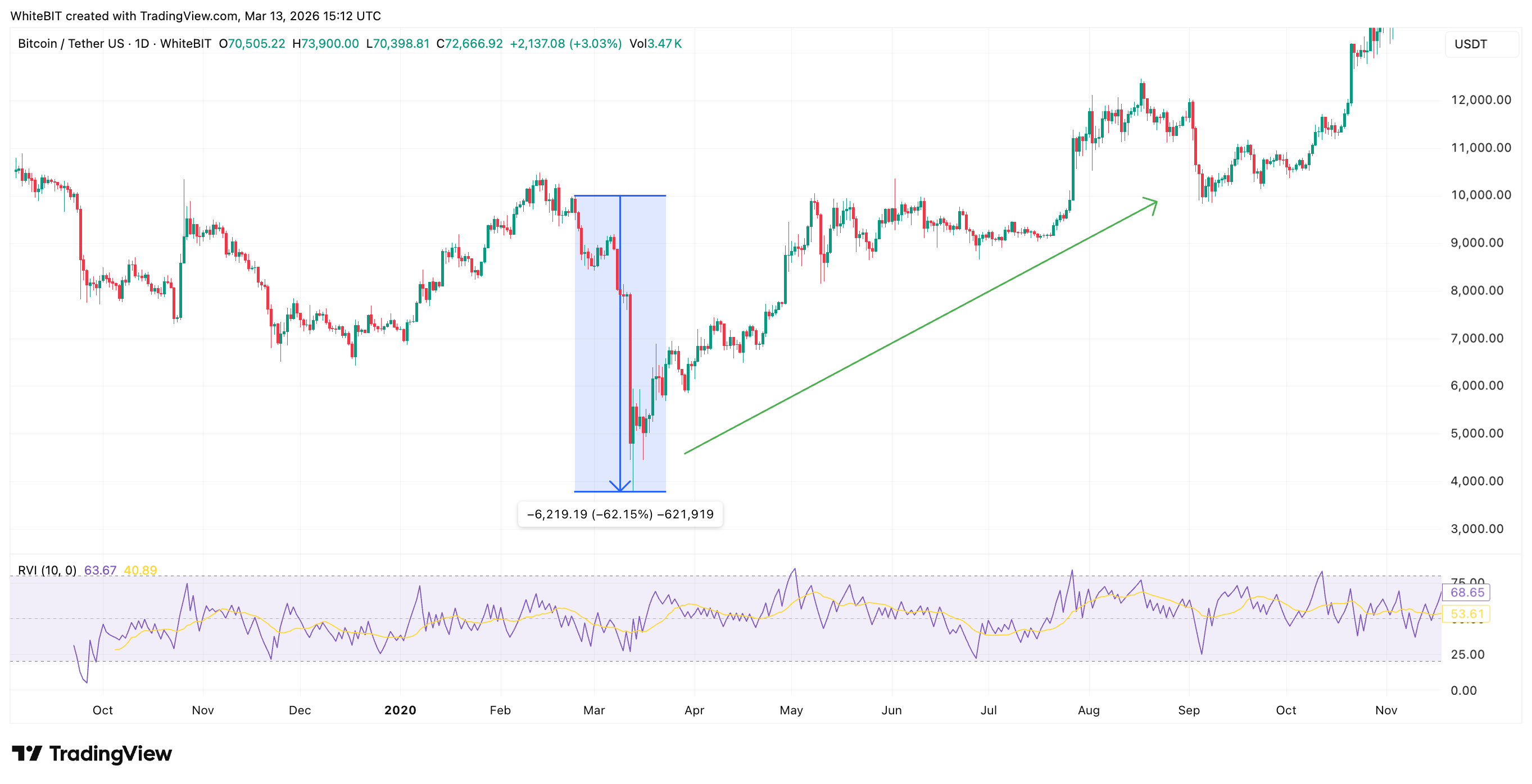WHITEBIT:BTCUSDT Chart Image by WhiteBIT