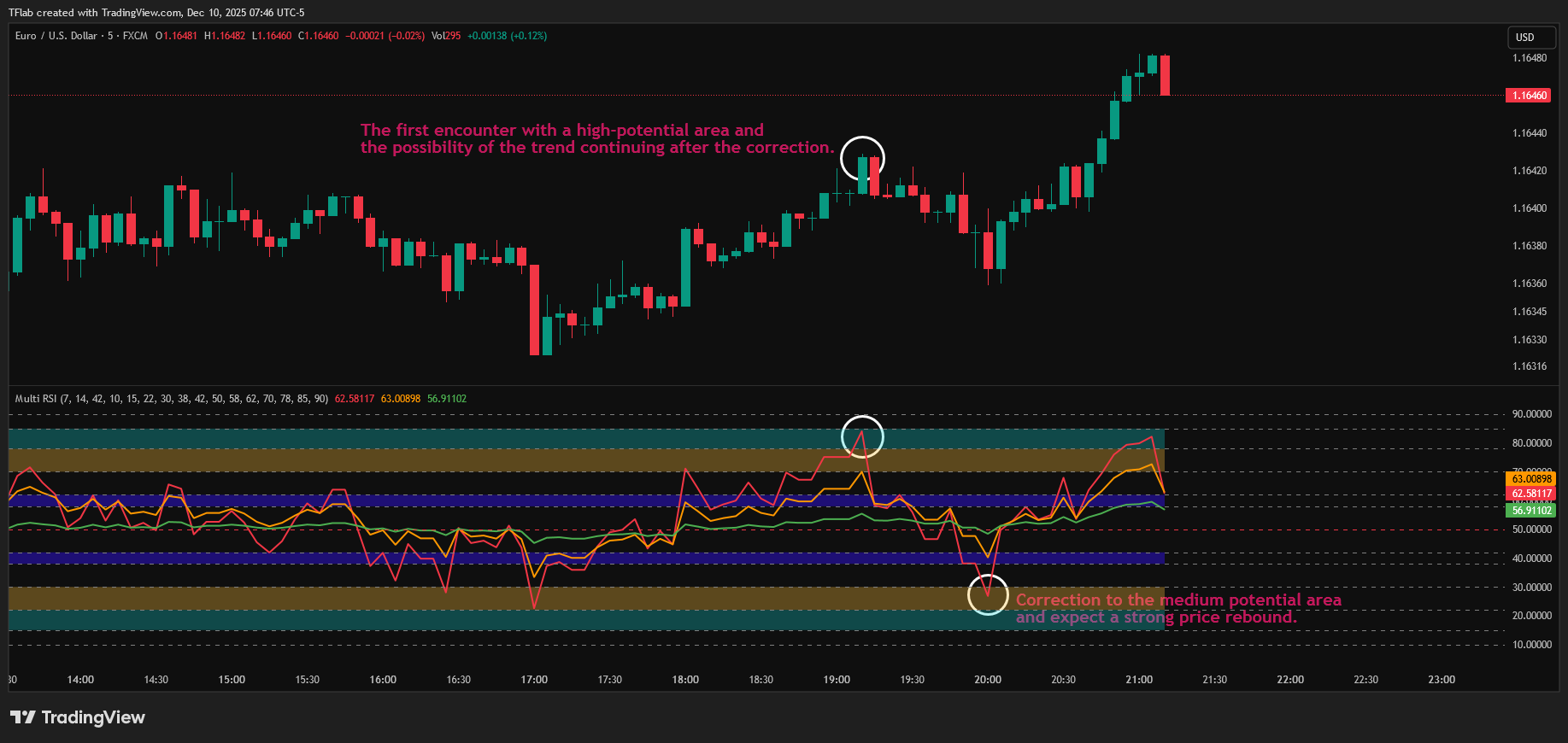 FX:EURUSD Chart Image by TradingFinder