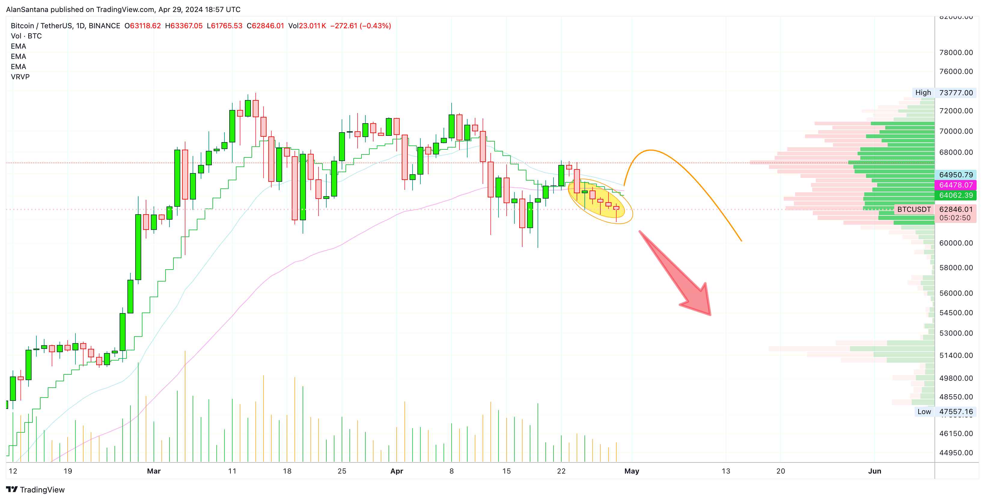 BINANCE:BTCUSDT Chart Image by MasterAnanda