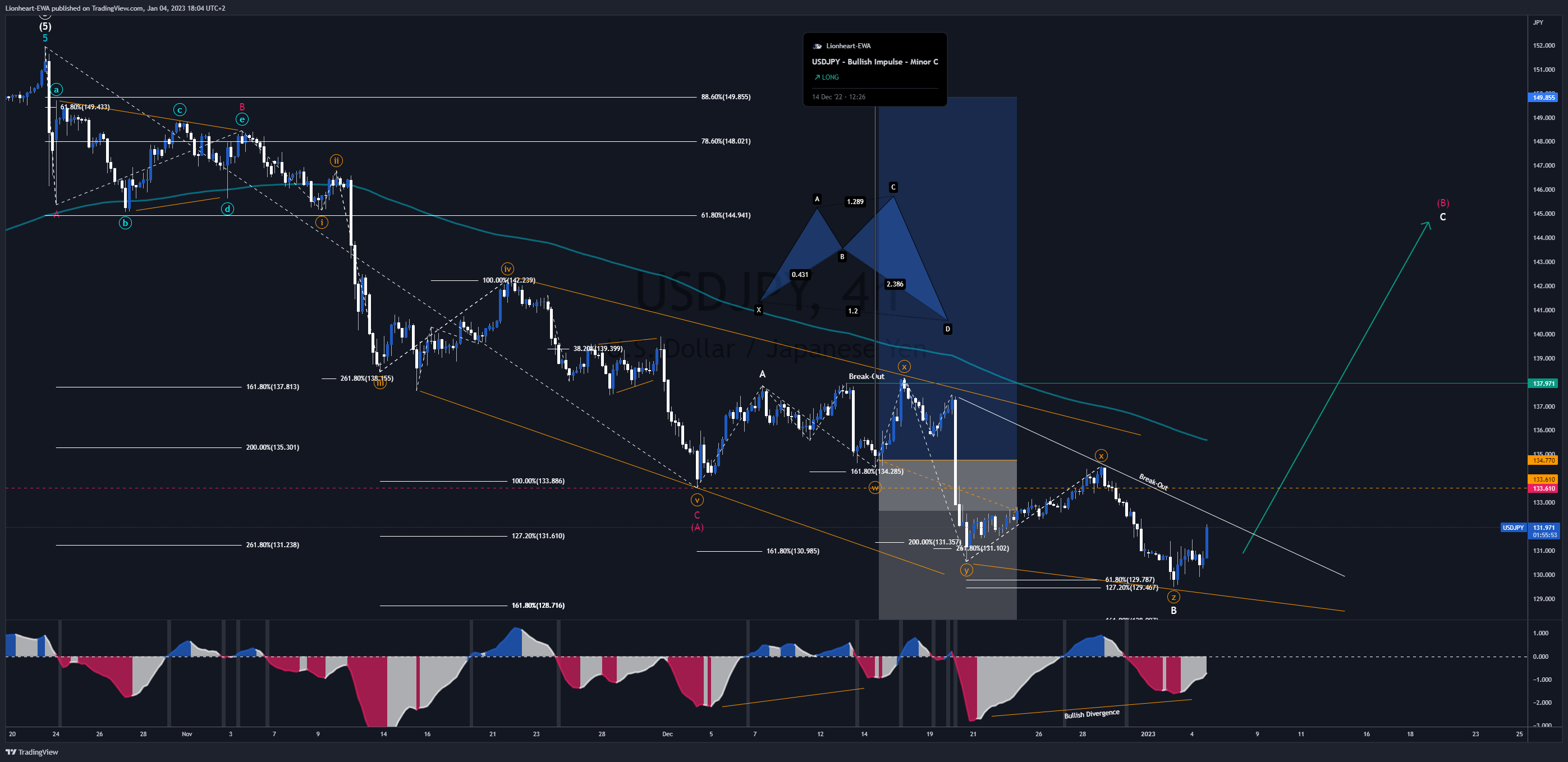 FX_IDC:USDJPY Chart Image by Lionheart-EWA