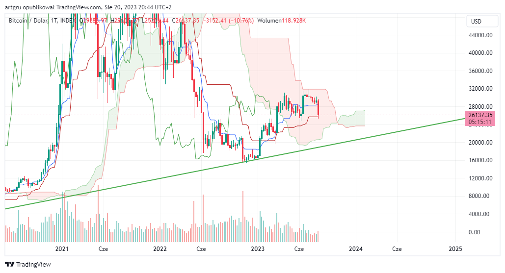 INDEX:BTCUSD Chart Image by artgru
