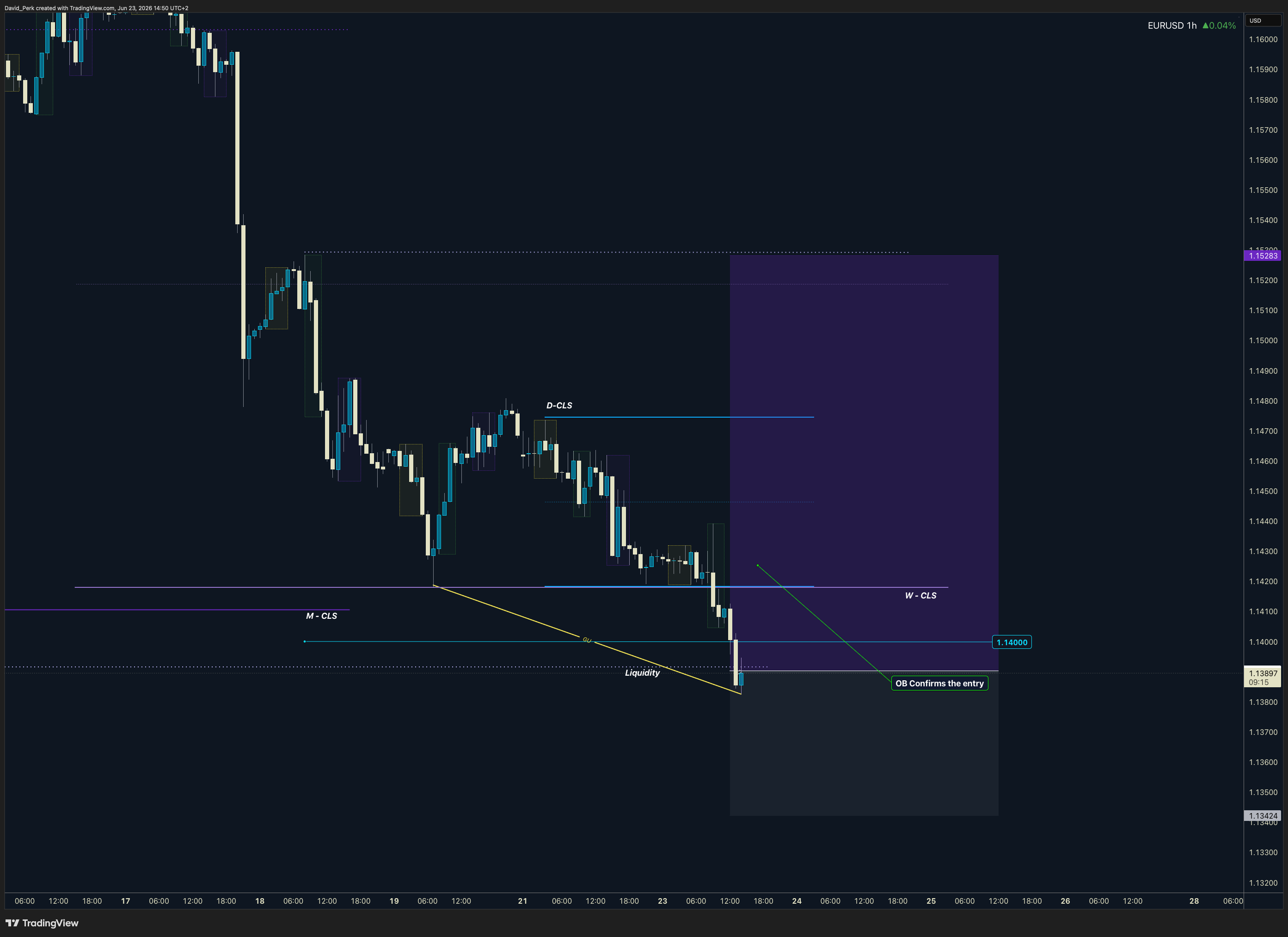 SAXO:EURUSD Chart Image by David_Perk