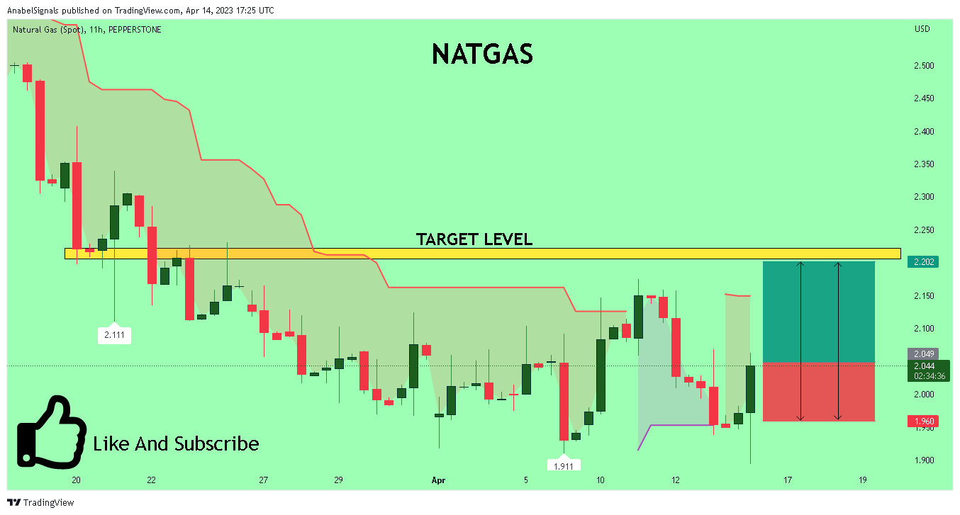 PEPPERSTONE:NATGAS Chart Image by AnabelSignals