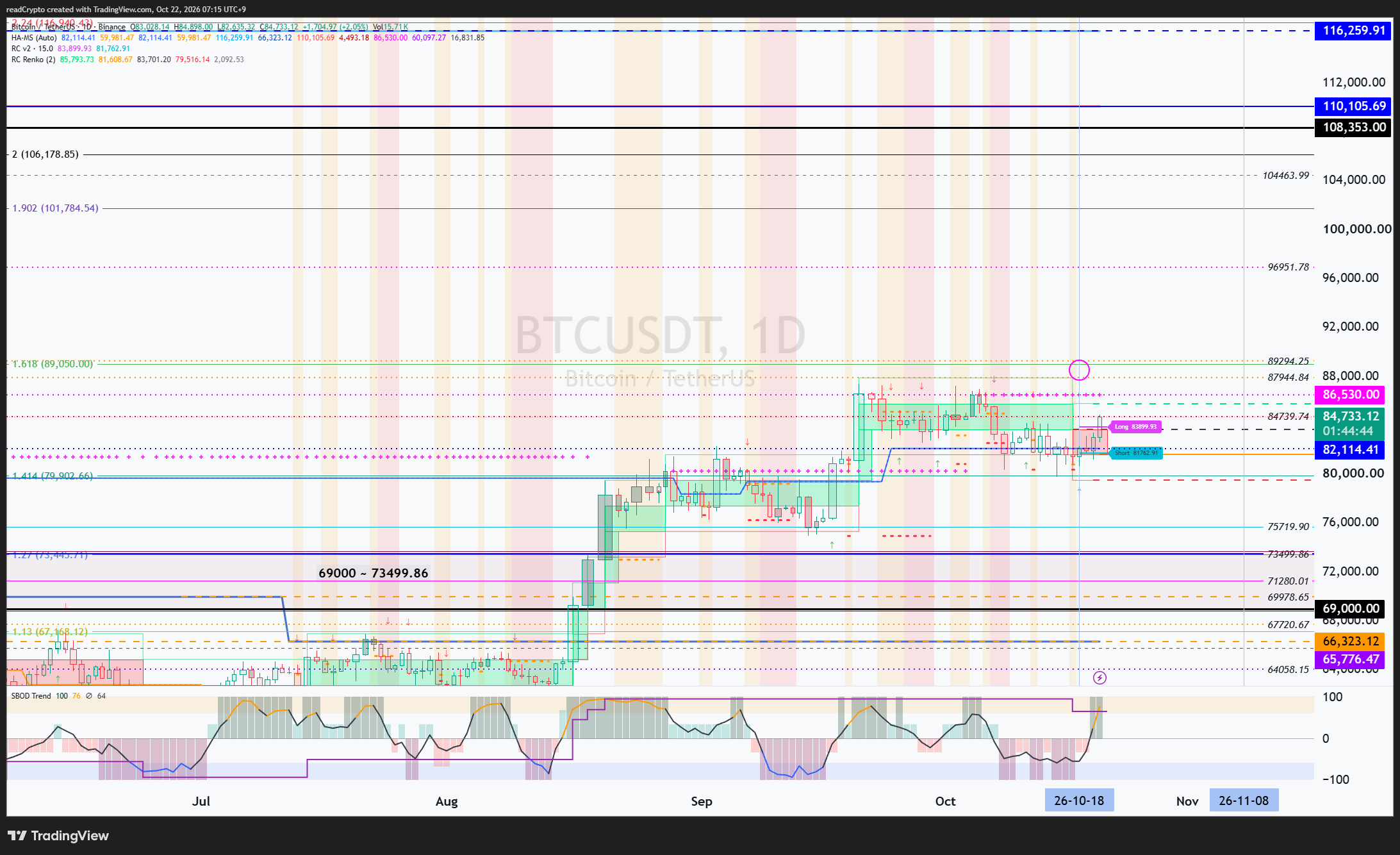BINANCE:BTCUSDT Chart Image by readCrypto
