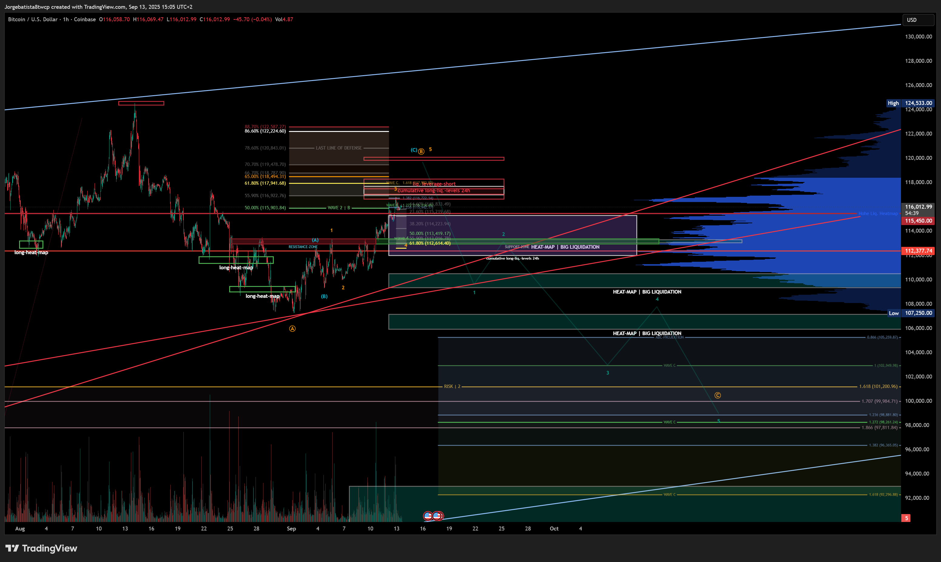 COINBASE:BTCUSD Chart Image by Jorgebatista8twcp