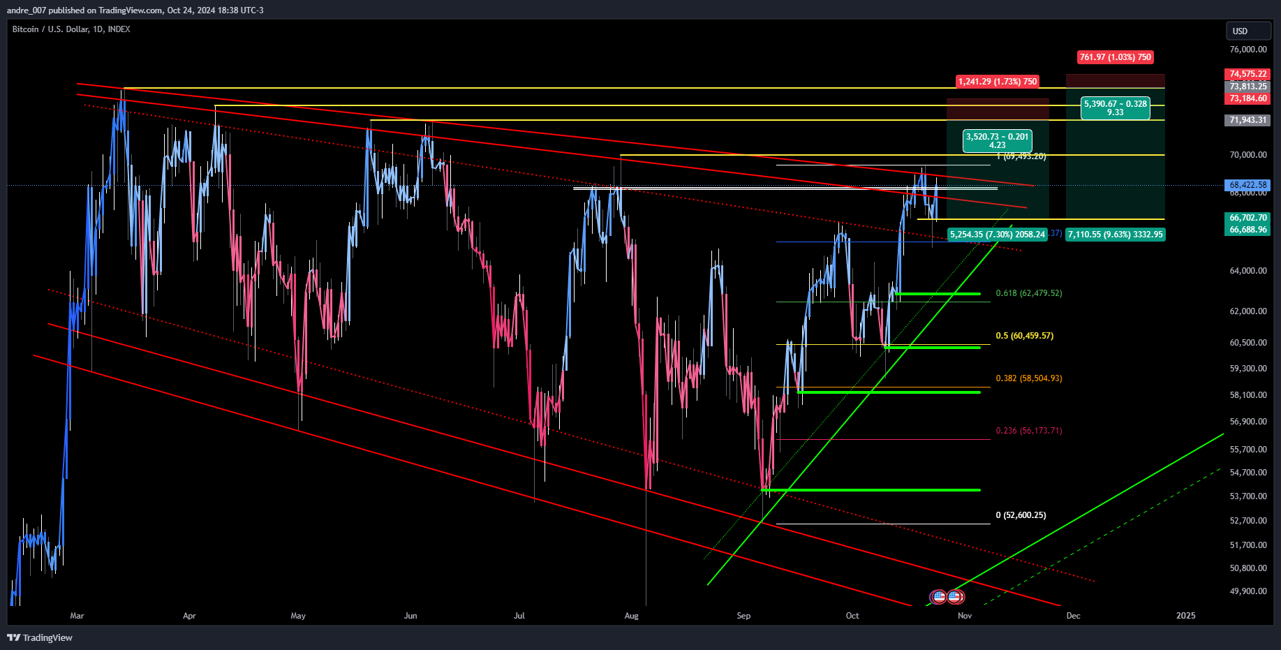 INDEX:BTCUSD Ảnh biểu đồ của andre_007
