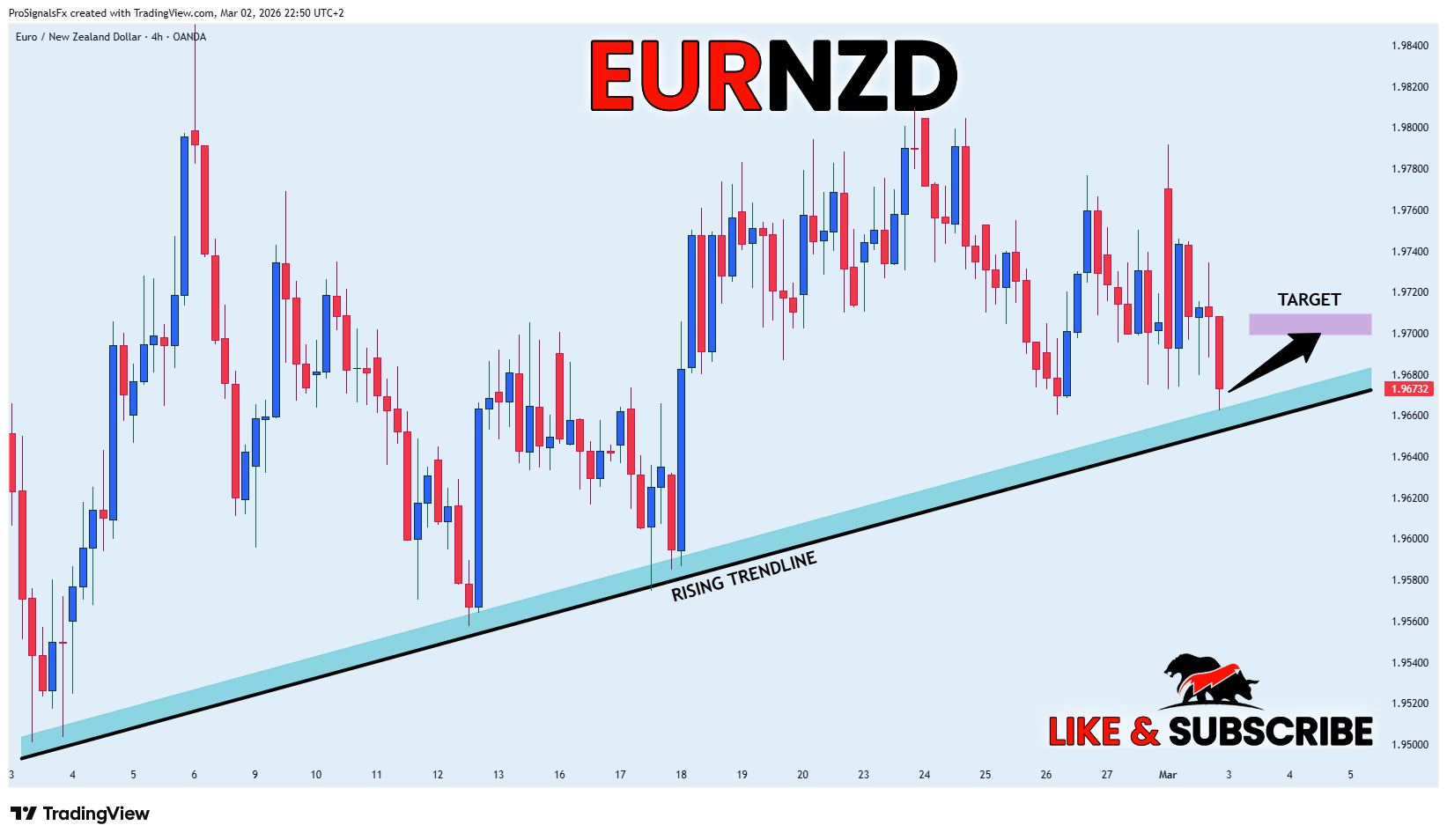 OANDA:EURNZD Gambar chart oleh ProSignalsFx