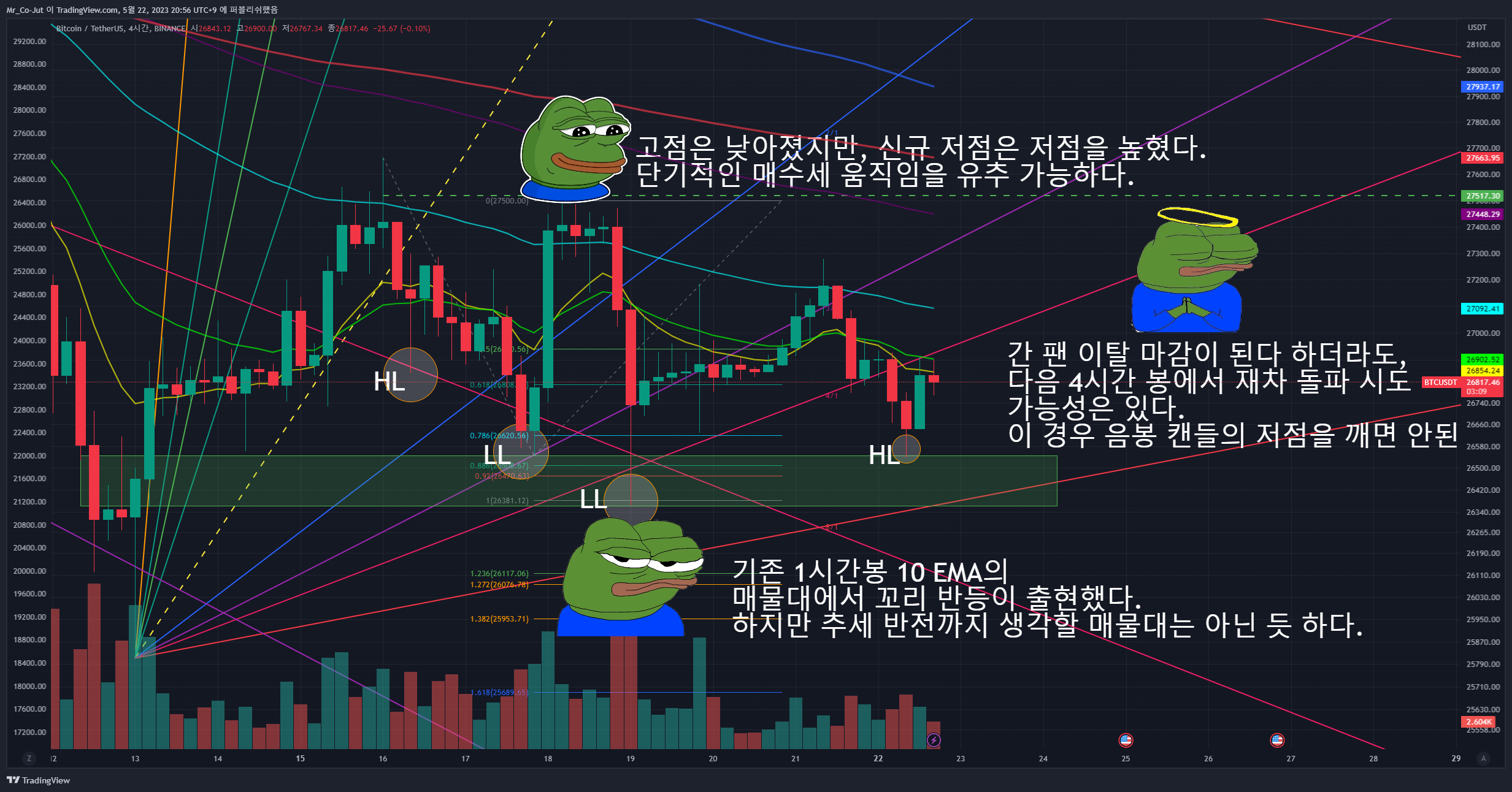 BINANCE:BTCUSDT Chart Image by Mr_Co-Jut