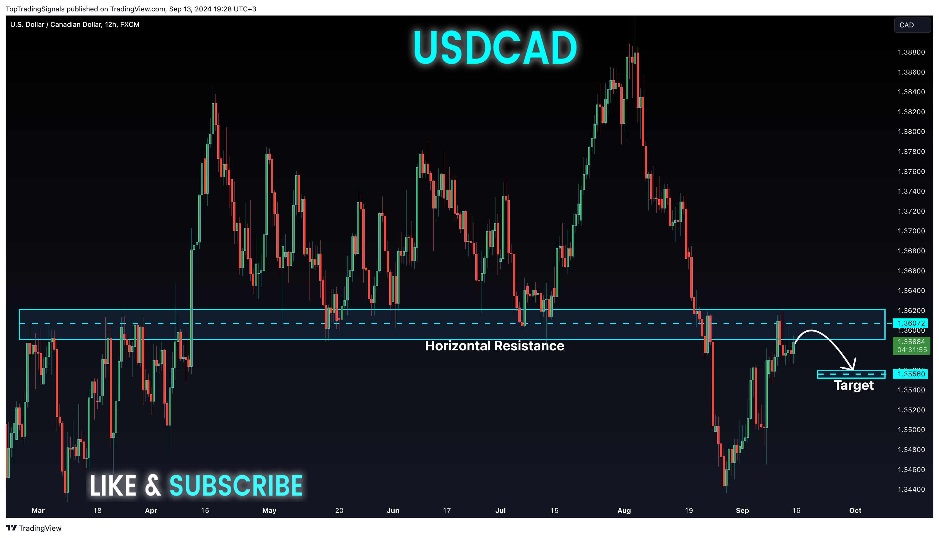 FX:USDCAD ‏תמונת גרף מאת TopTradingSignals