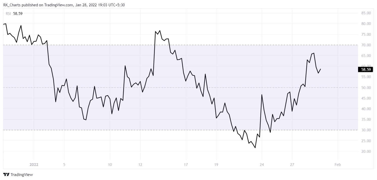 NSE:SUNPHARMA 圖表圖片 由 RK_Chaarts 提供