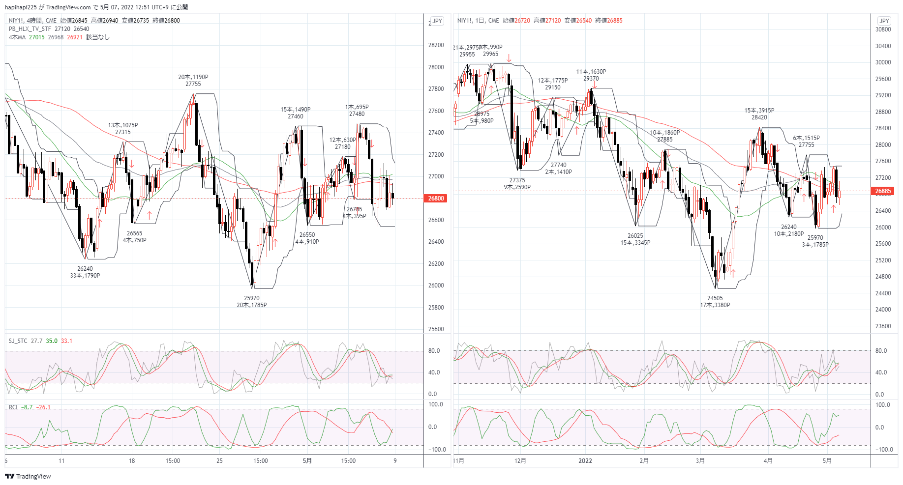 CME:NIY1! Chart Image by hapihapi225