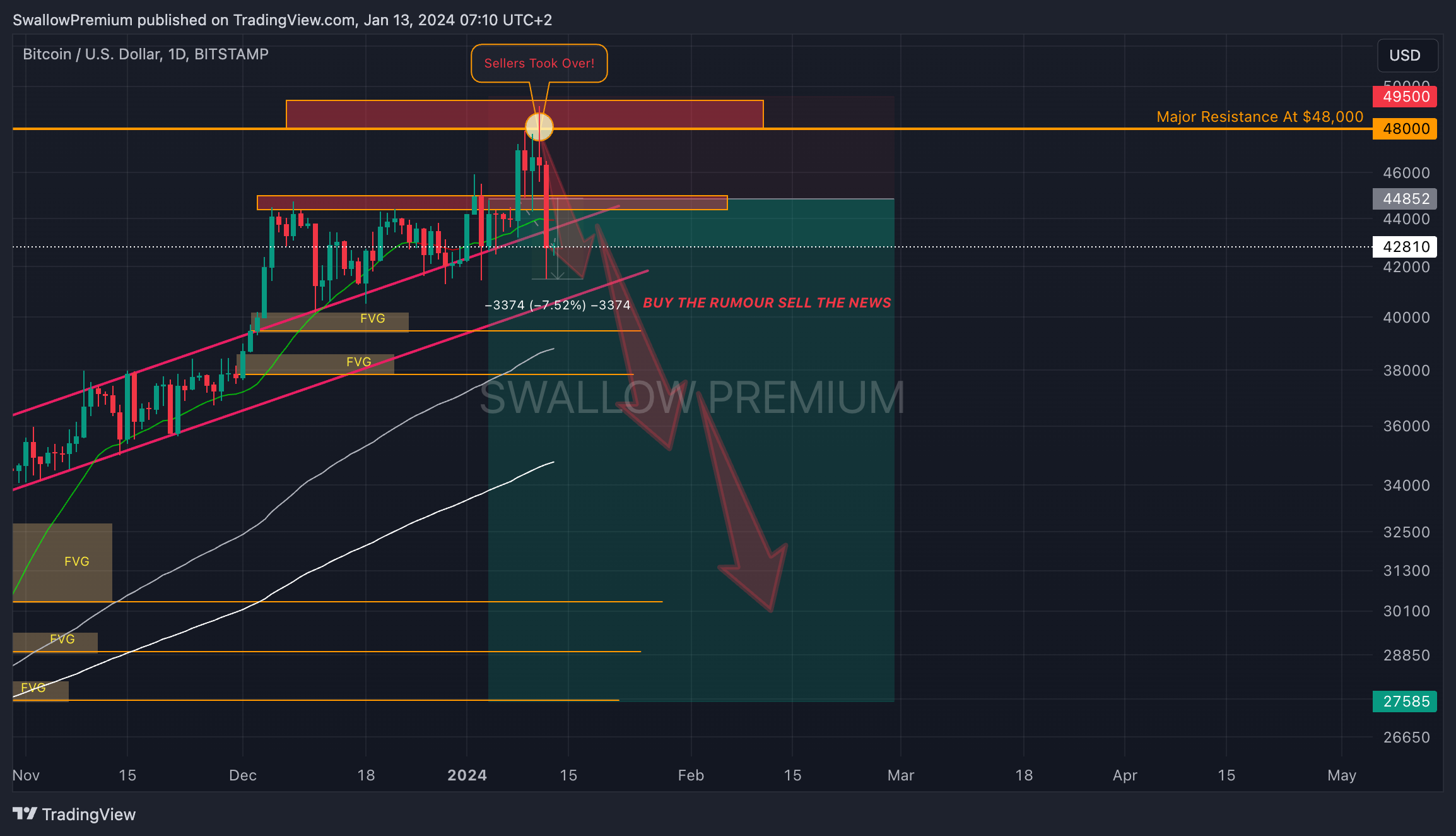 BITSTAMP:BTCUSD Chartbild von SwallowAcademy