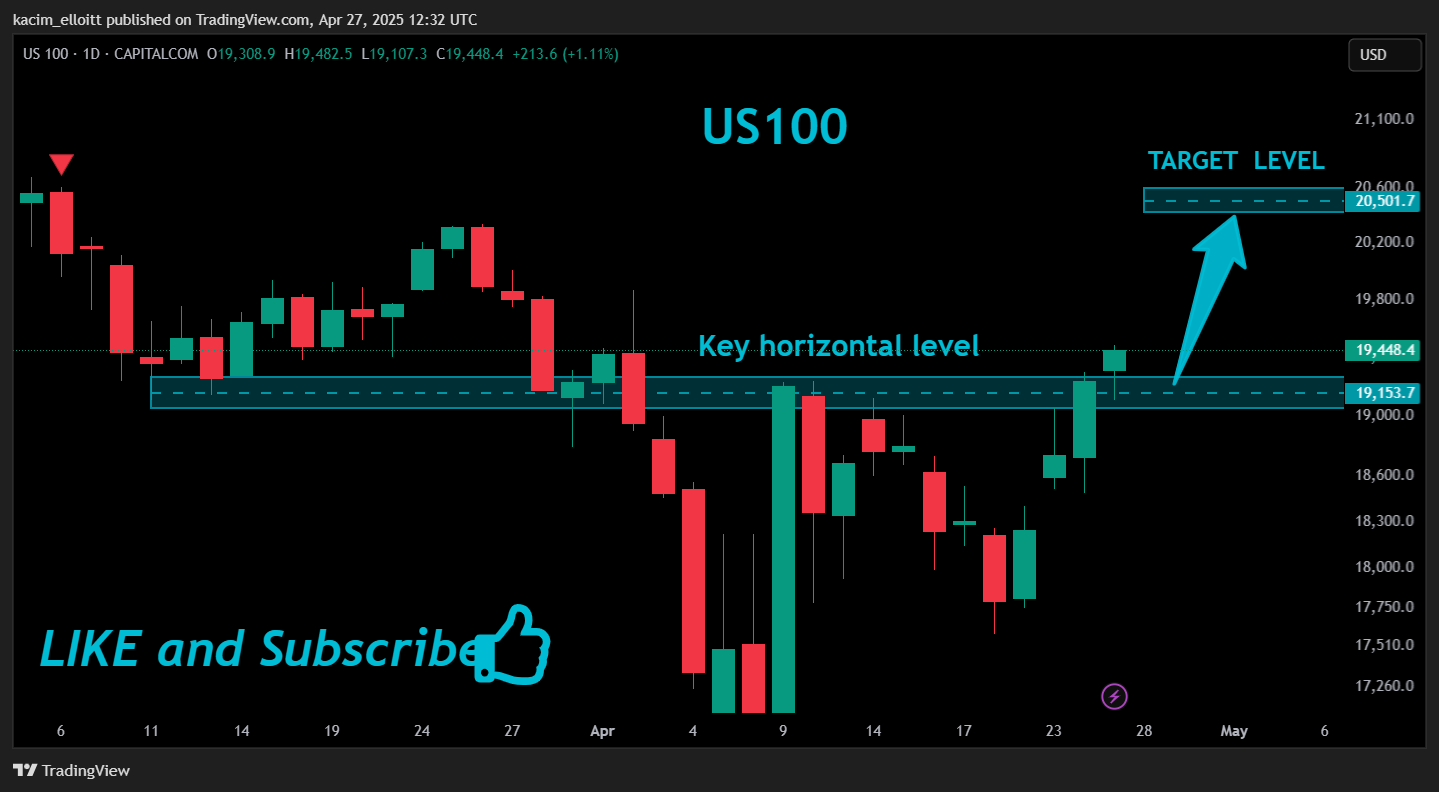 CAPITALCOM:US100 Chart Image by kacim_elloitt