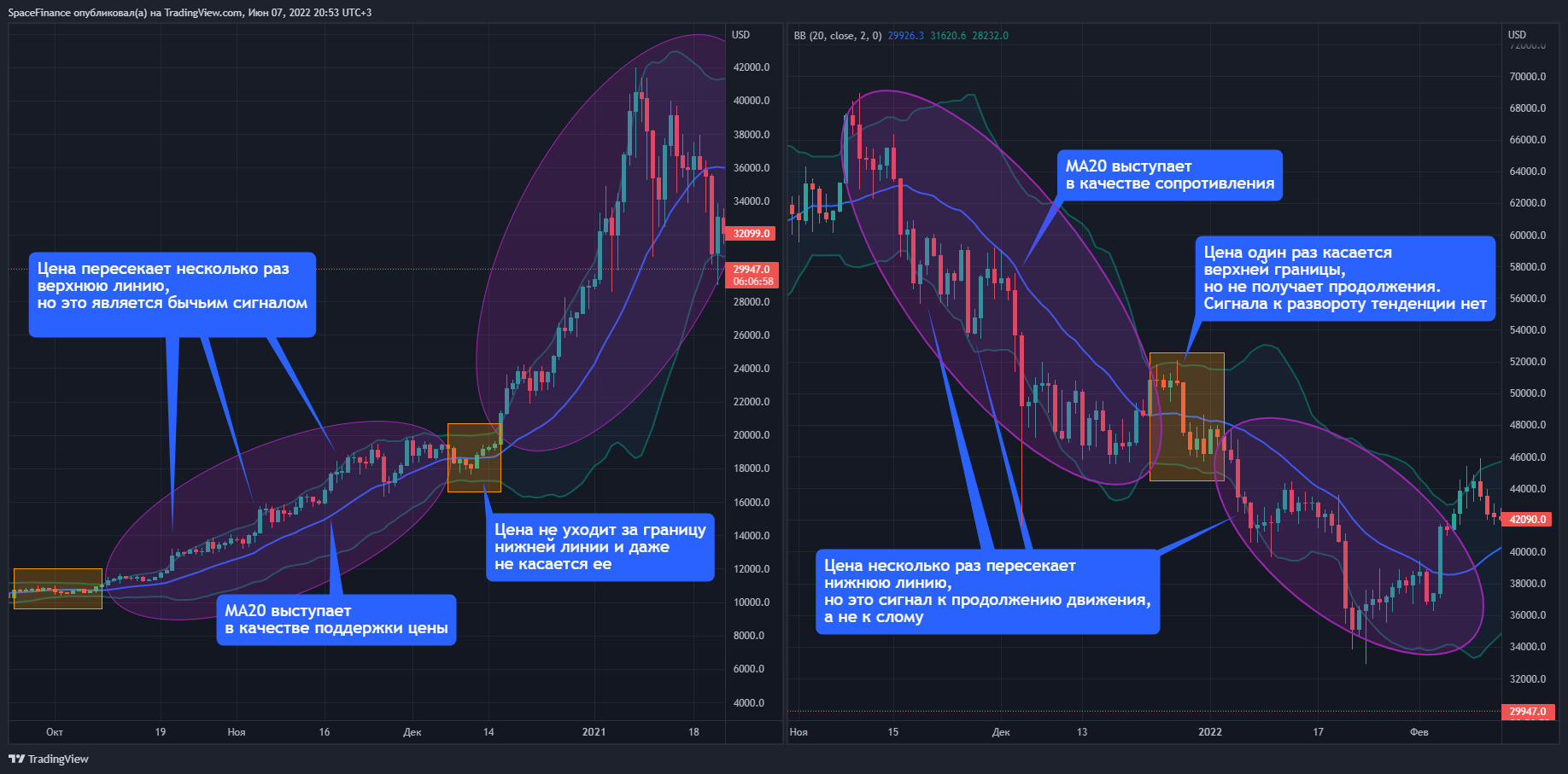 BITFINEX:BTCUSD Chart Image by SpaceFinance