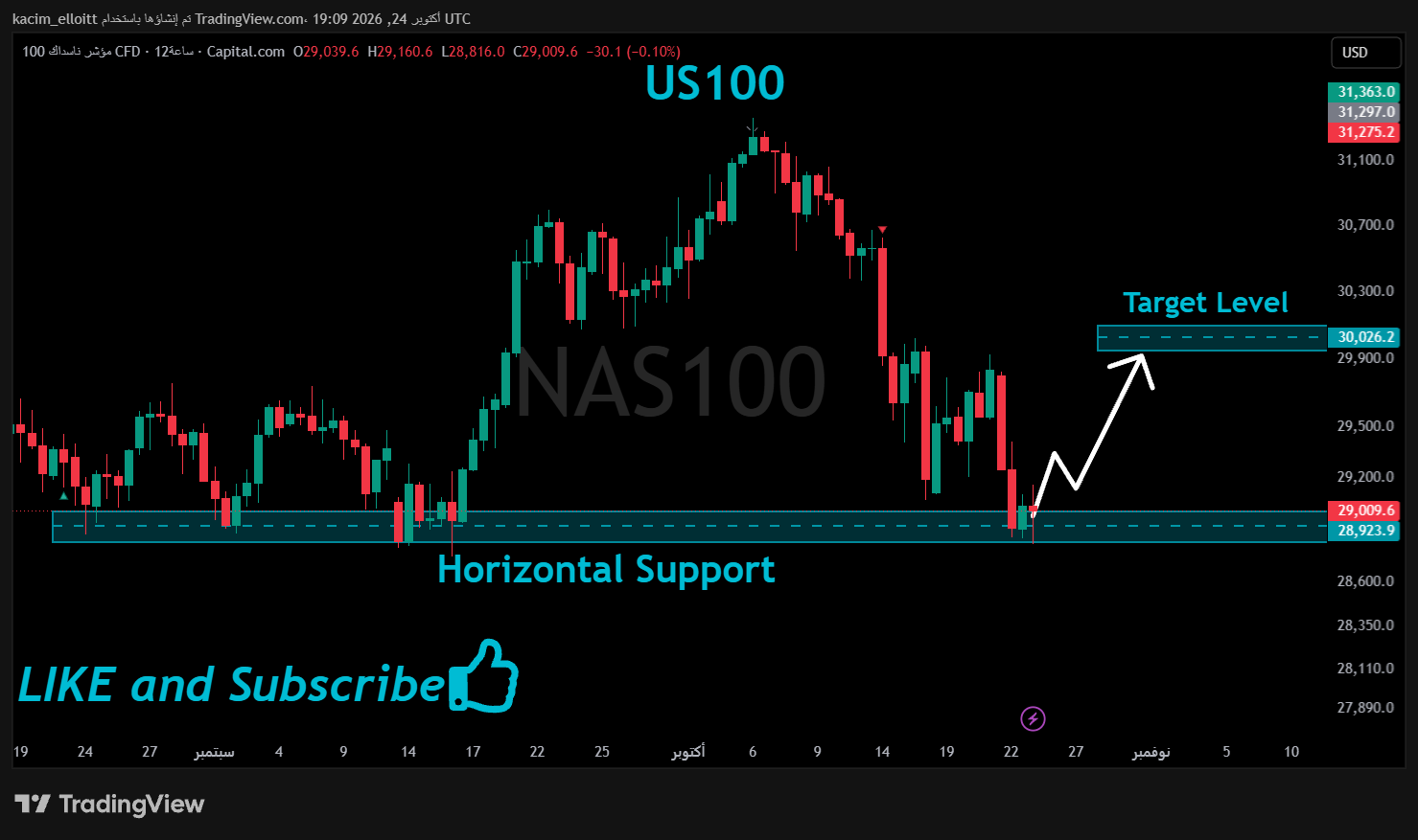 CAPITALCOM:NAS100 Chart Image by kacim_elloitt