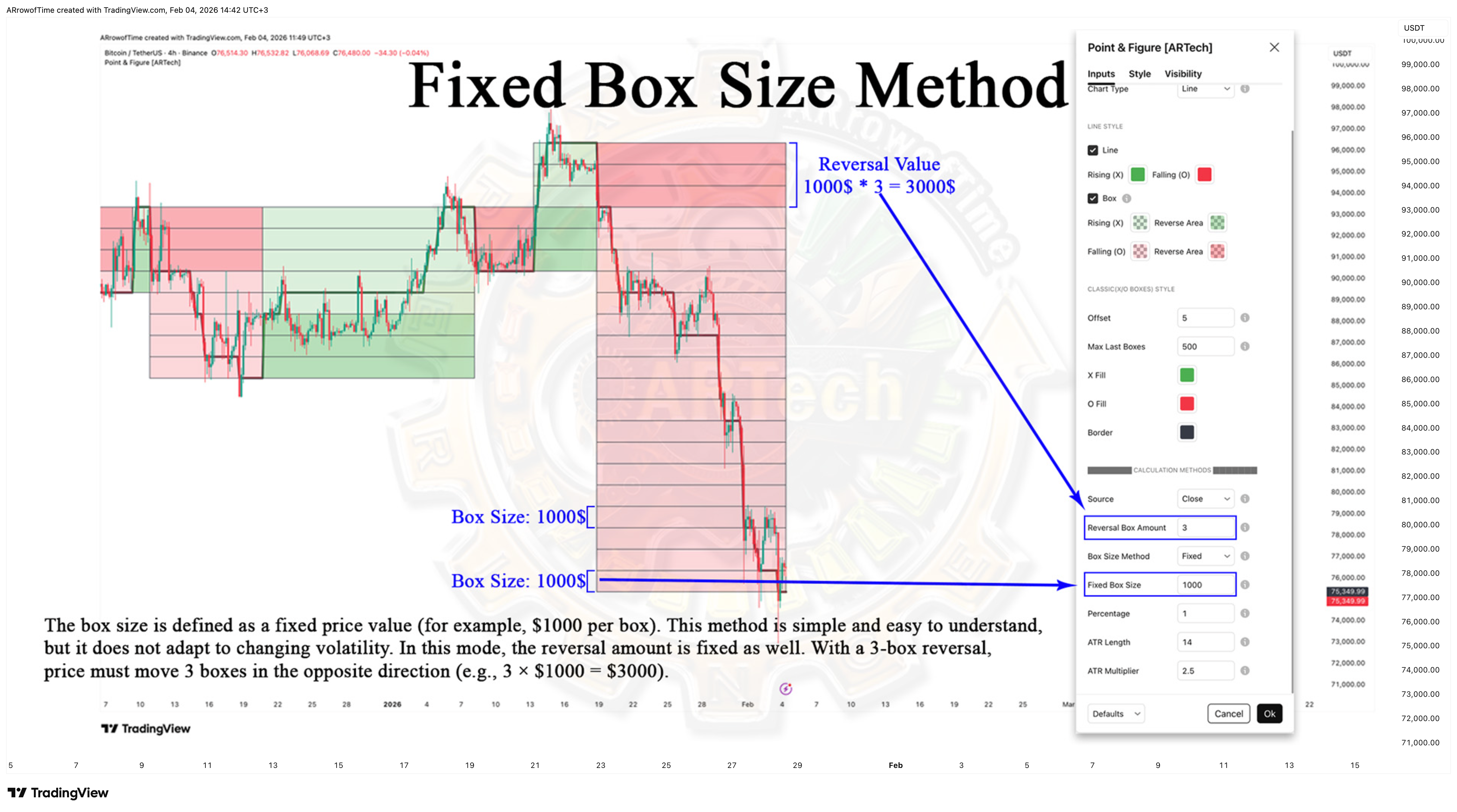 BINANCE:BTCUSDT Chart Image by ARrowofTime