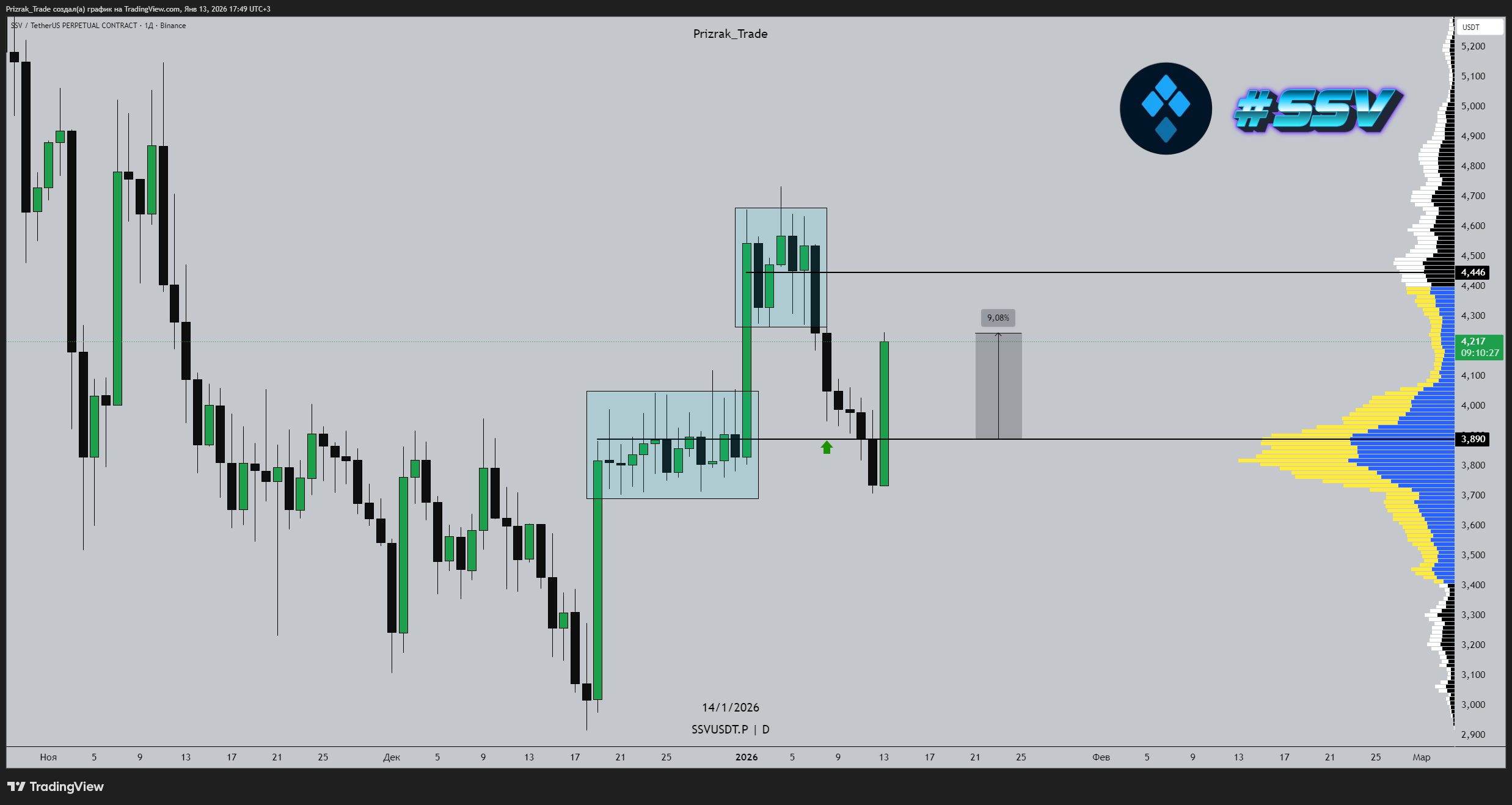BINANCE:SSVUSDT.P Chart Image by Prizrak_Trade