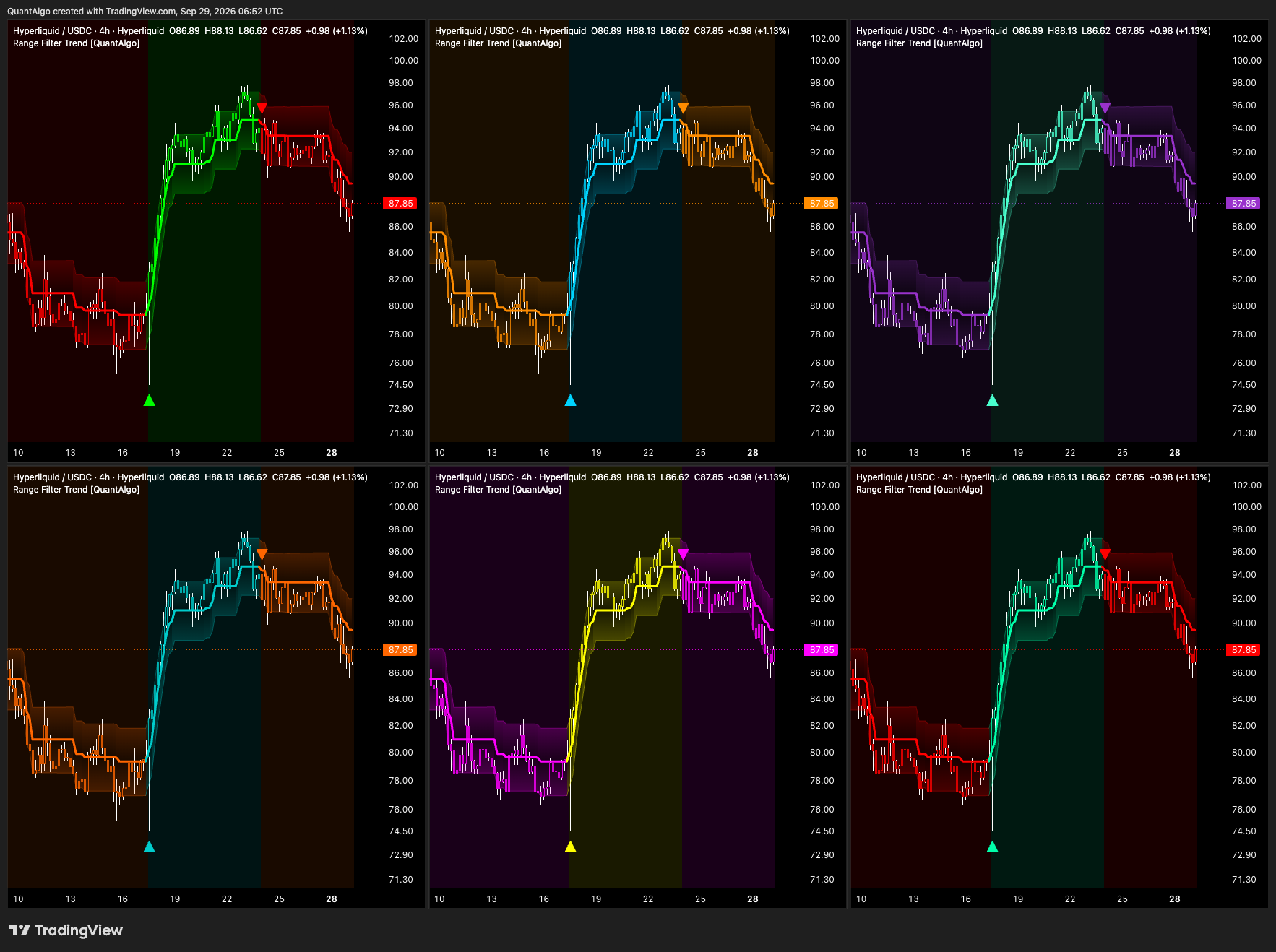 HYPERLIQUID:HYPEUSDC Chart Image by QuantAlgo