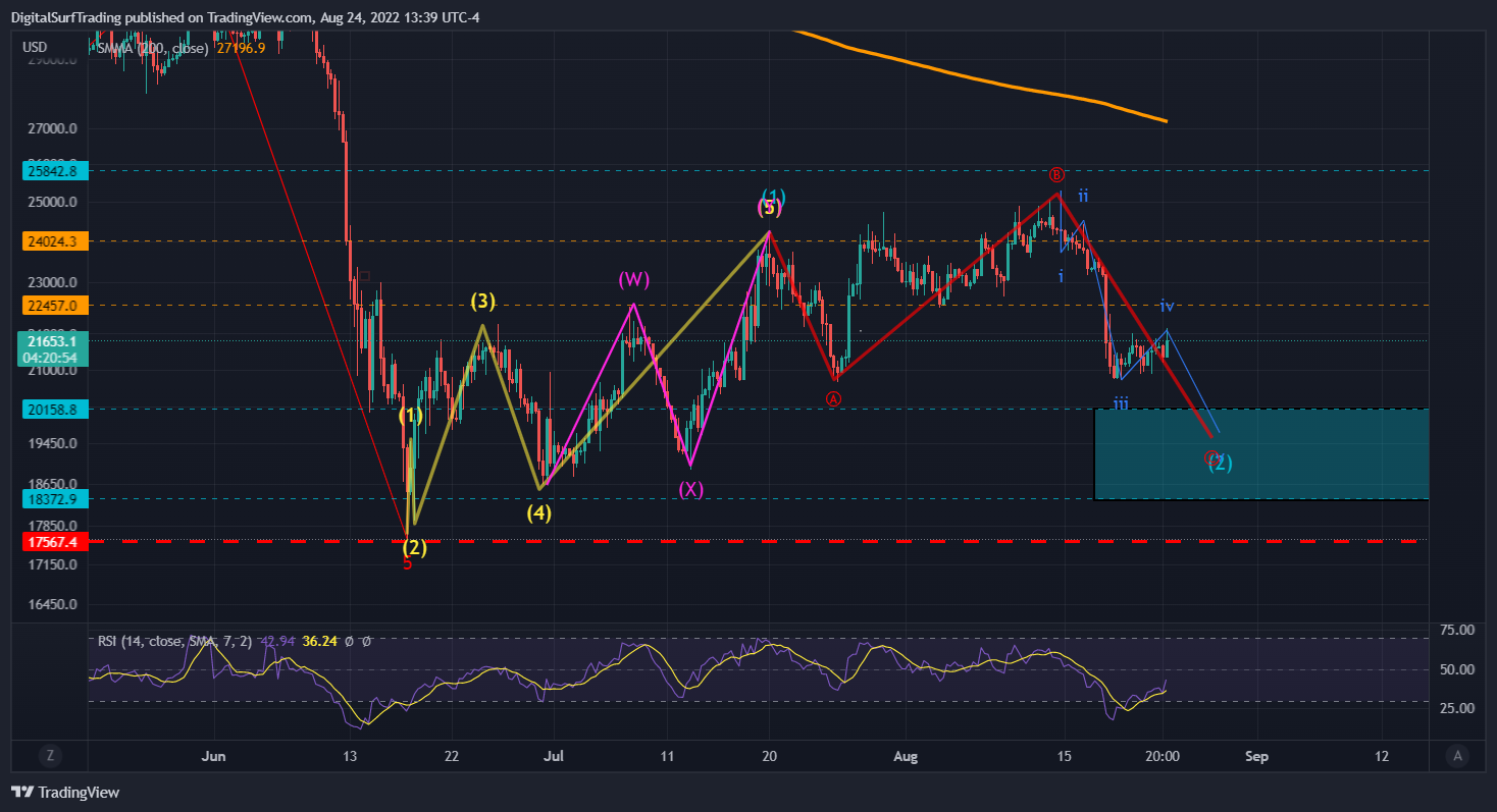 BITFINEX:BTCUSD Chart Image by DigitalSurfTrading