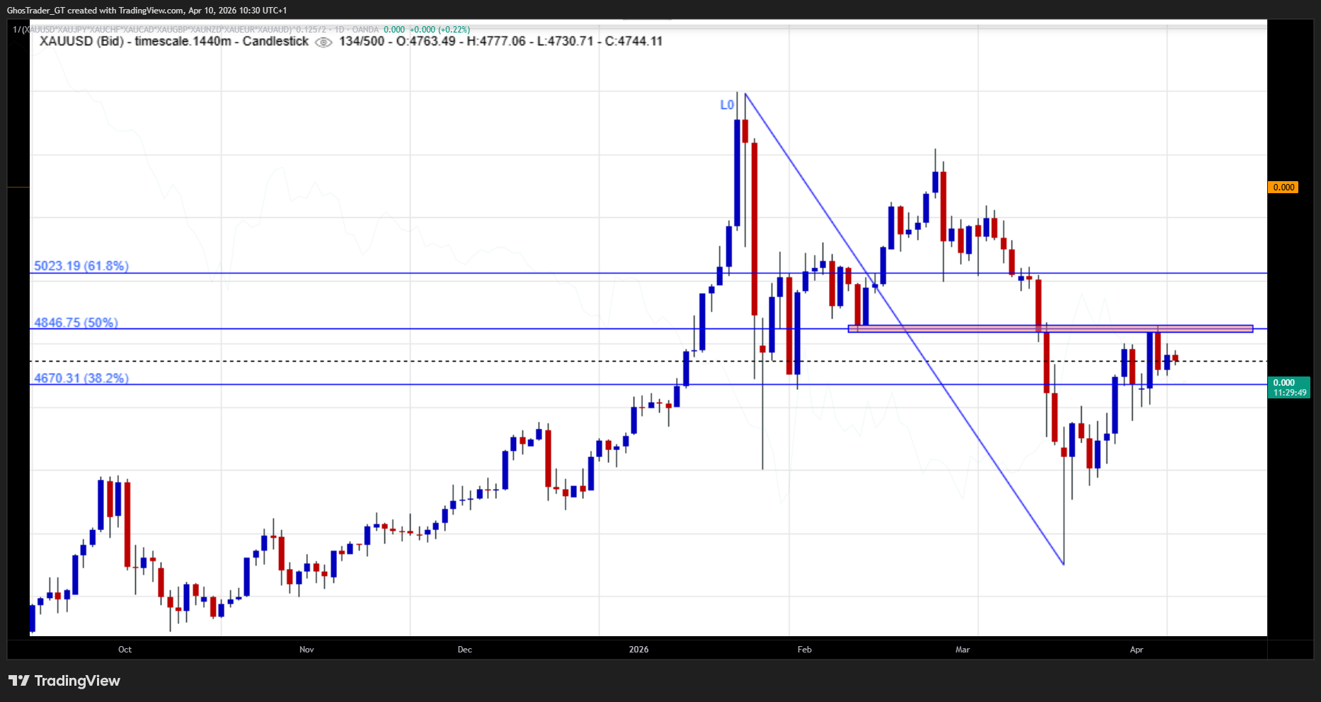 1/(OANDA:XAUUSD*OANDA:XAUJPY*OANDA:XAUCHF*OANDA:XAUCAD*FOREXCOM:XAUGBP*OANDA:XAUNZD*OANDA:XAUEUR*OANDA:XAUAUD)^0.125/2 Chart Image by GhosTrader_GT