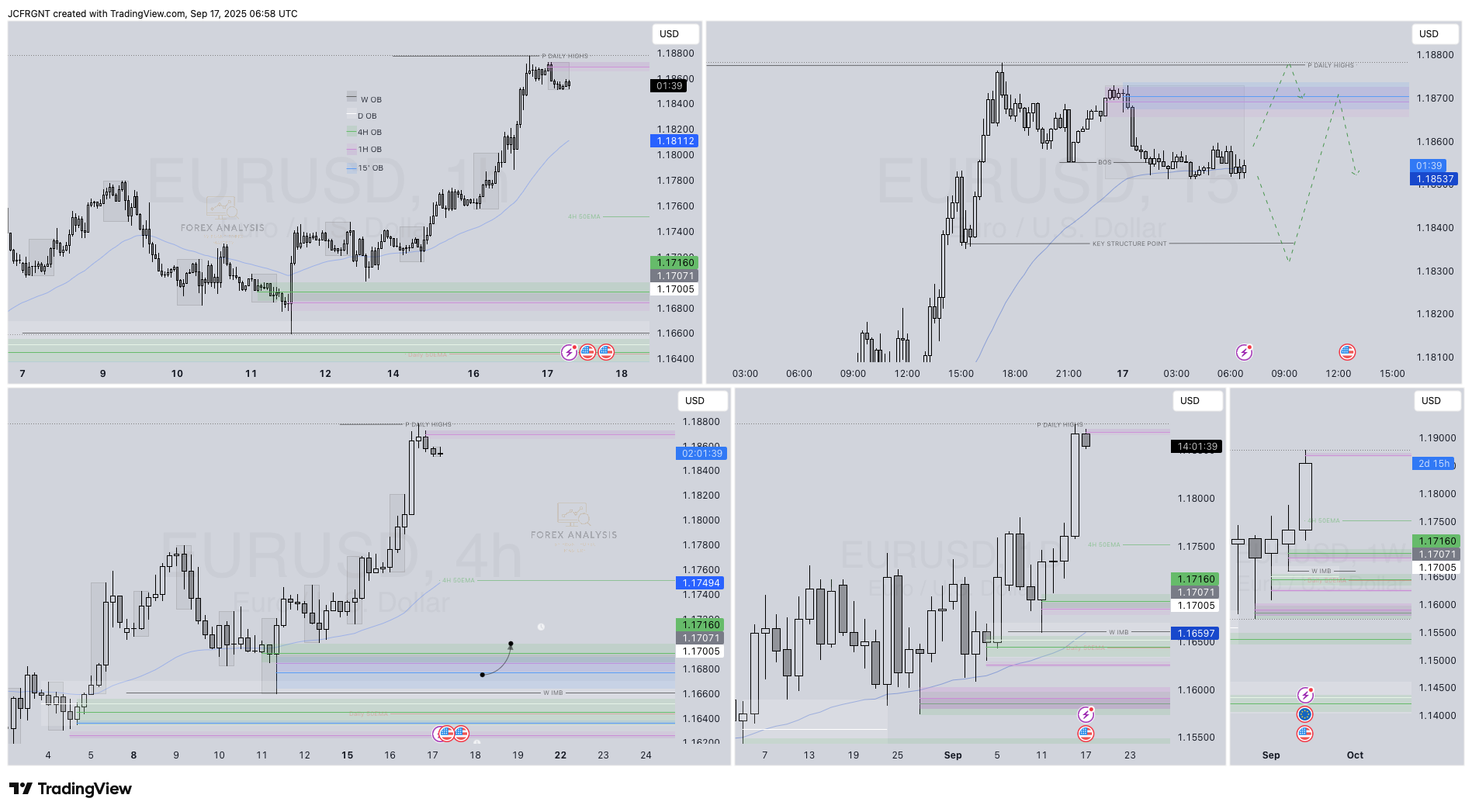 FX:EURUSD Chart Image by JCFRGNT