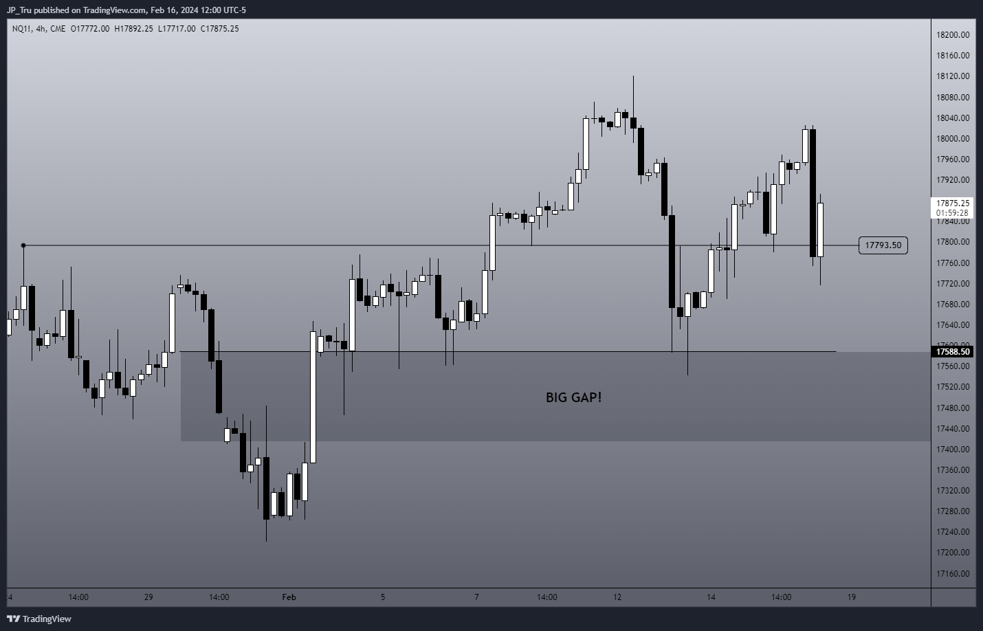 CME_MINI:NQ1! Chart Image by JP_Tru