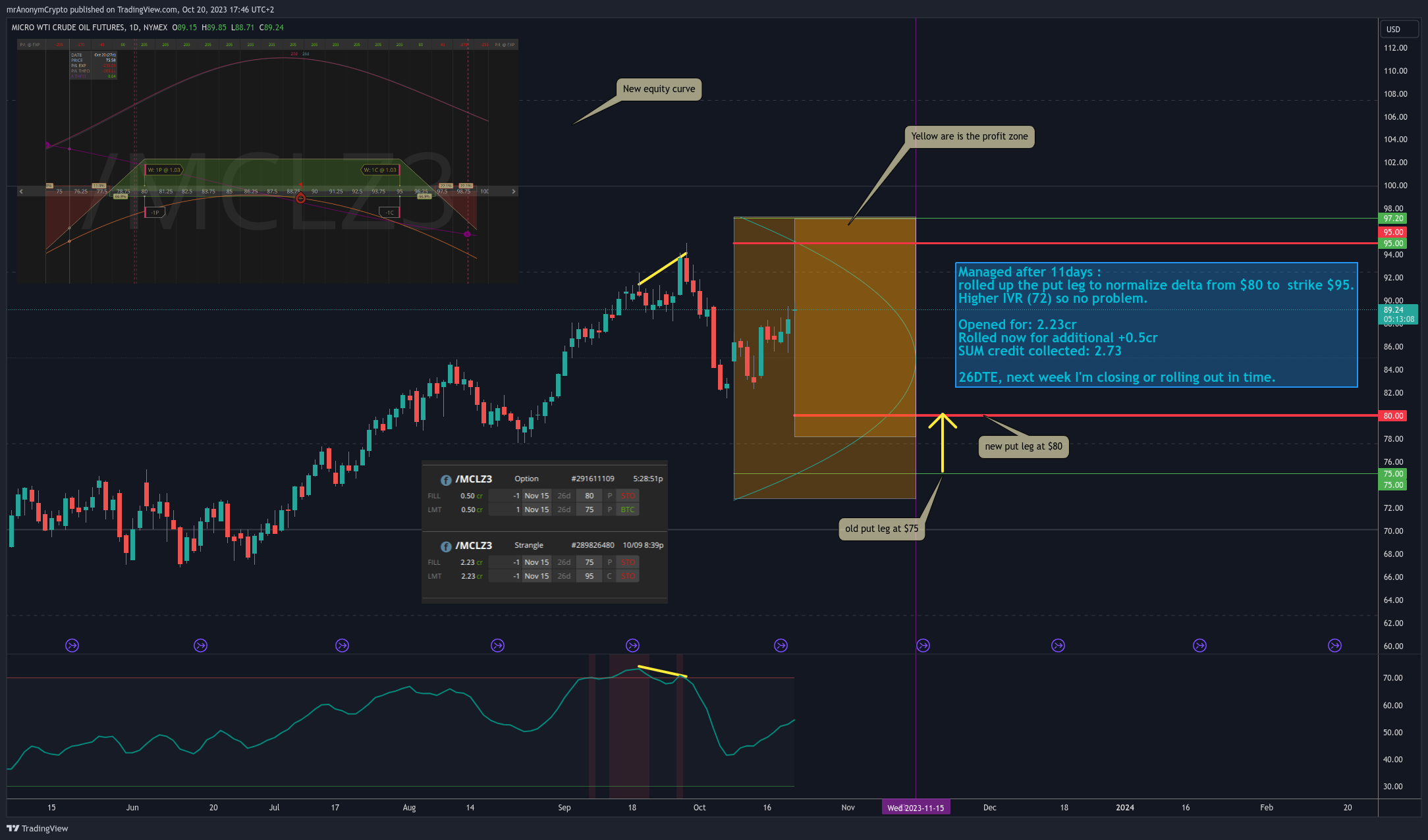 NYMEX:MCL1! Chart Image by TanukiTrade