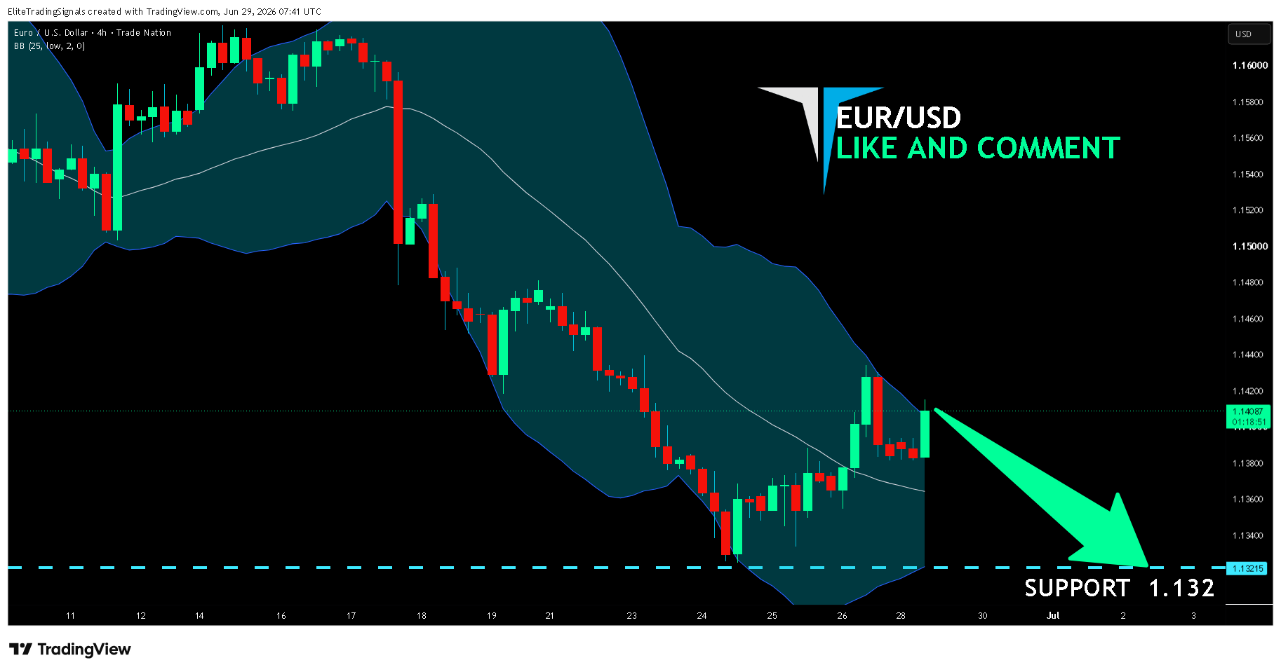 TRADENATION:EURUSD Chart Image by EliteTradingSignals