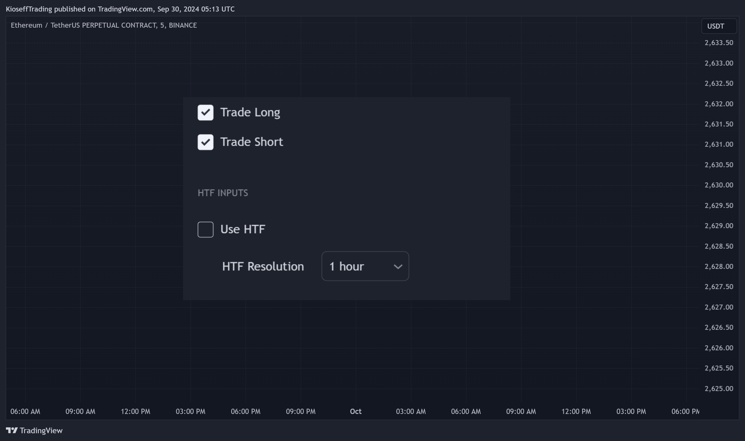 BINANCE:ETHUSDT.P Chart Image by KioseffTrading