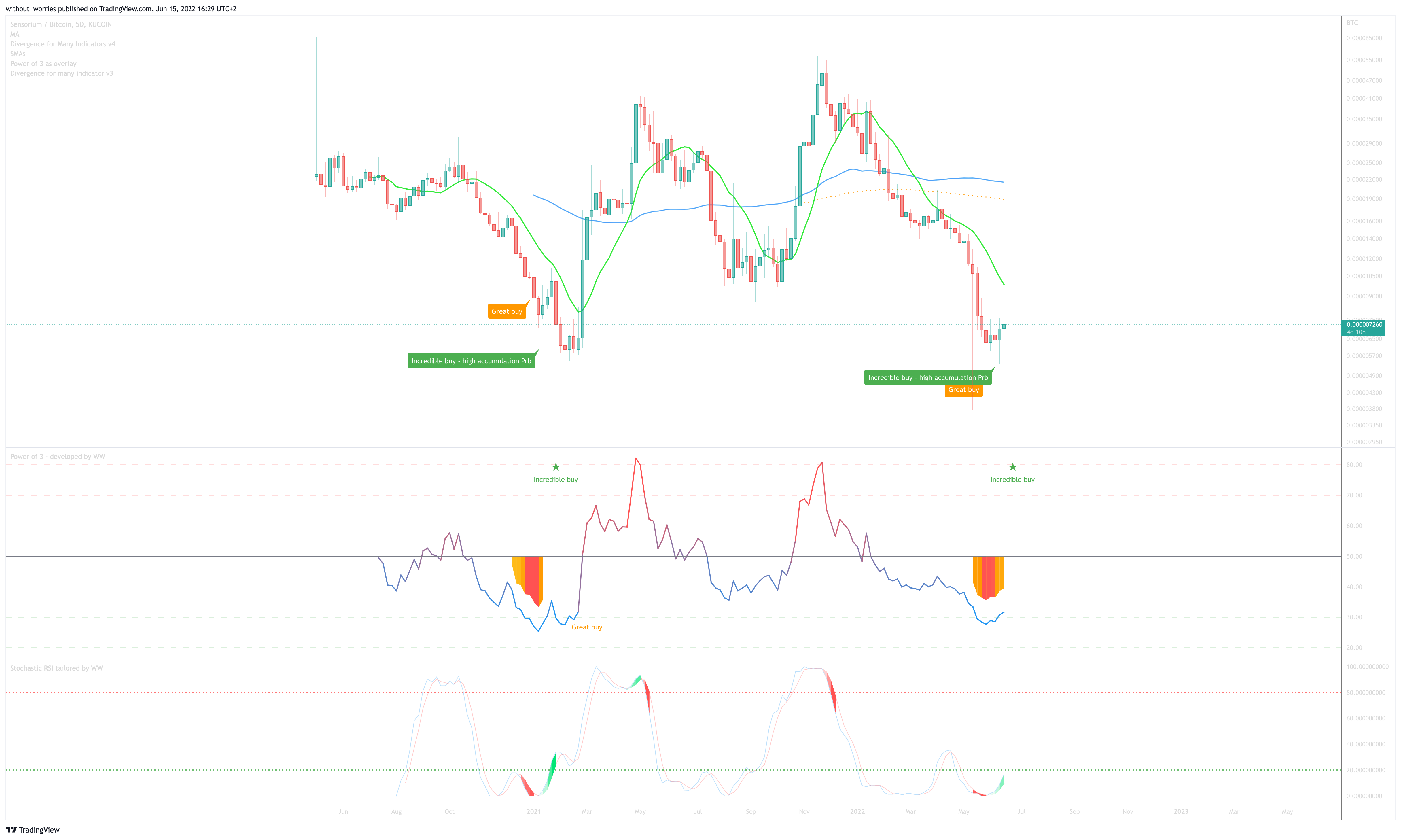 KUCOIN:SENSOBTC Obraz wykresu od without_worries