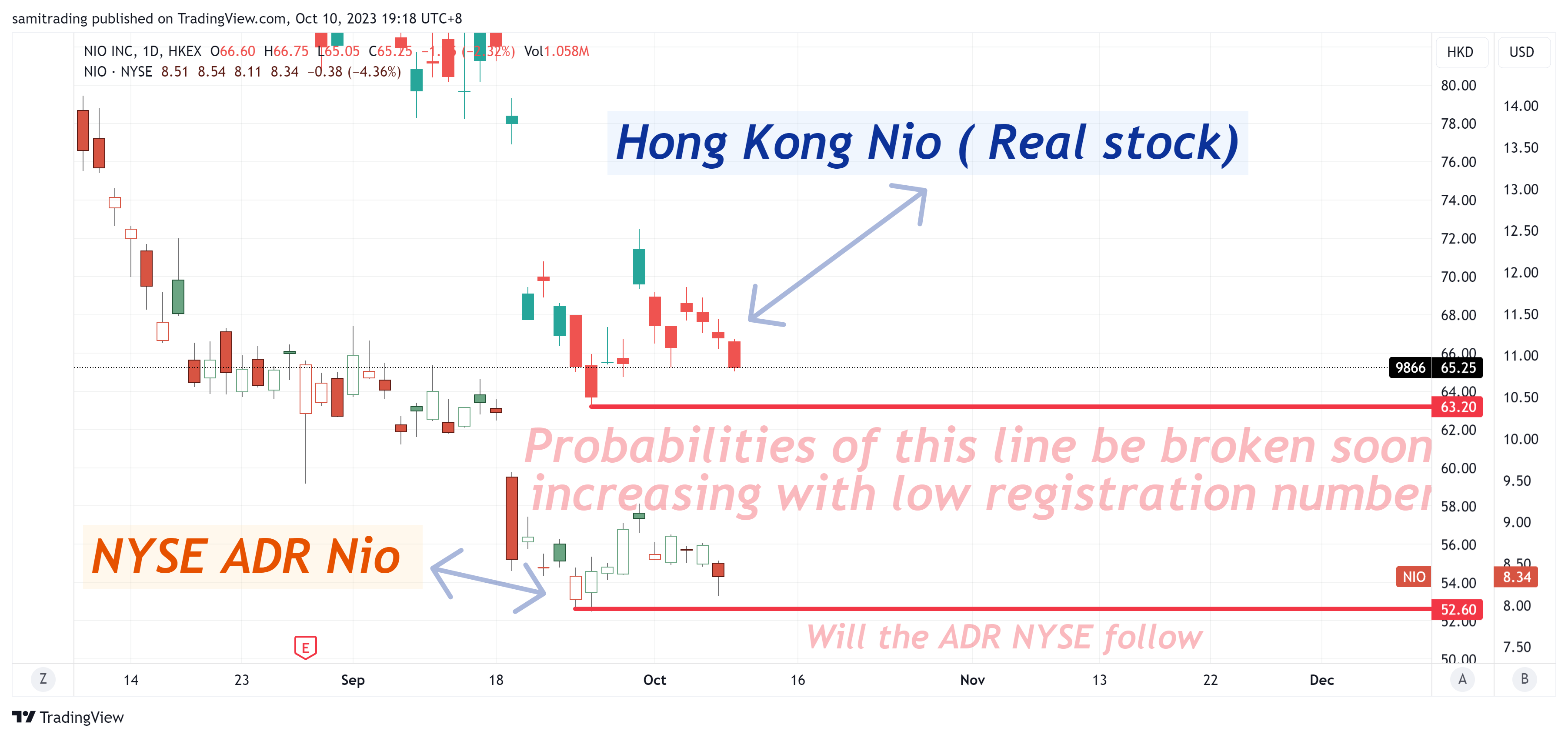 HKEX_DLY:9866 Chart Image by samitrading