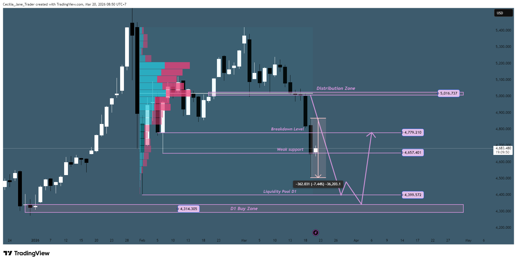 OANDA:XAUUSD Chart Image by Cecilia_Jane_Trader