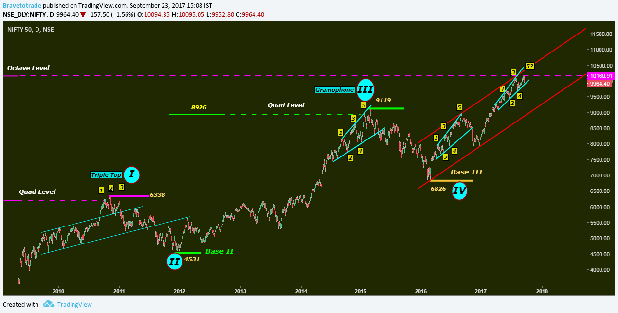  Imagen del mapa