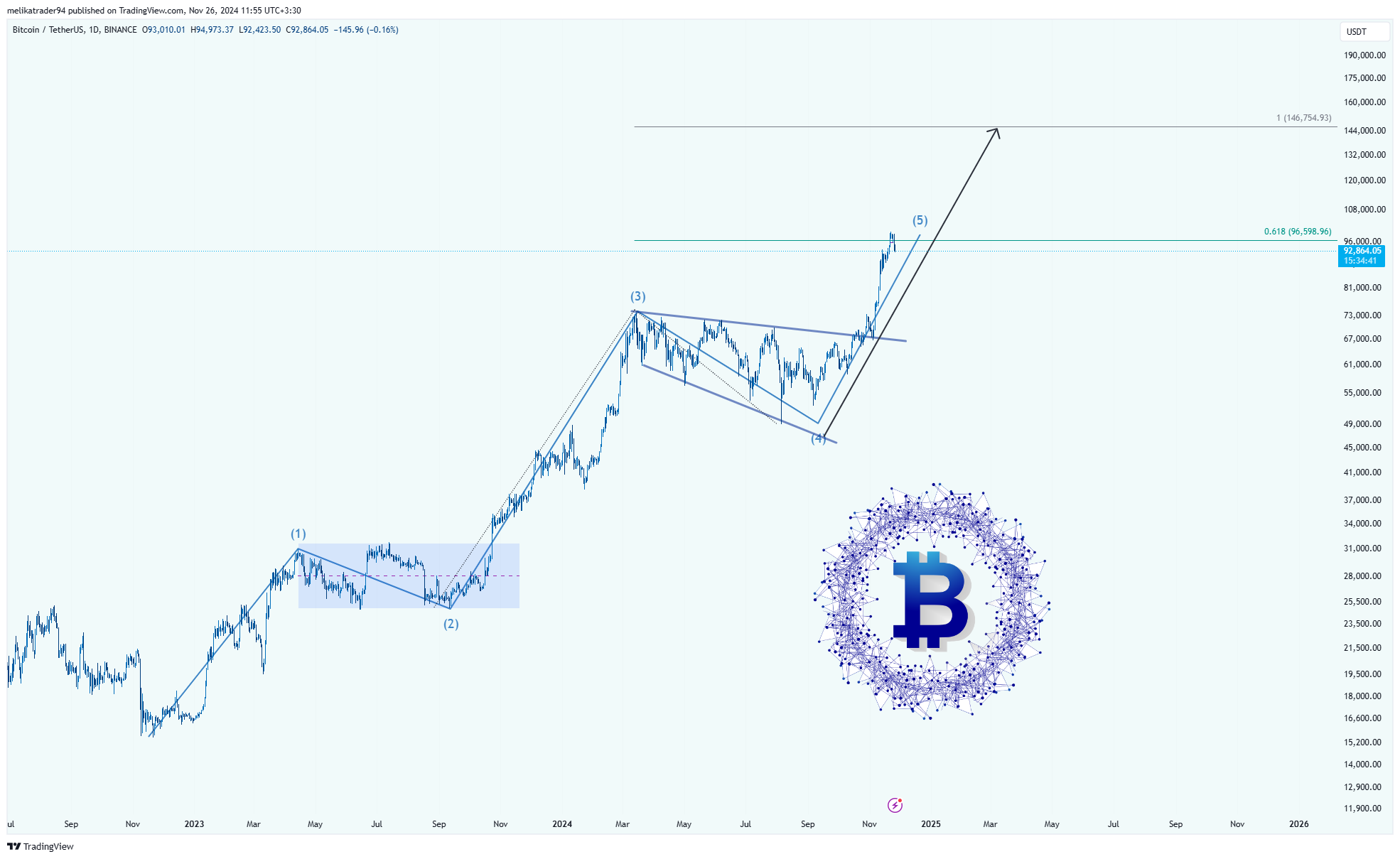 BINANCE:BTCUSDT Chart Image by melikatrader94