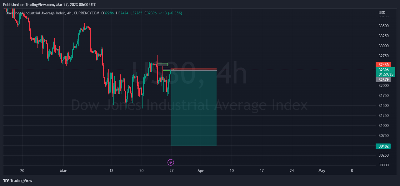Undercover_Trading tarafından CURRENCYCOM:US30 Grafik Görseli