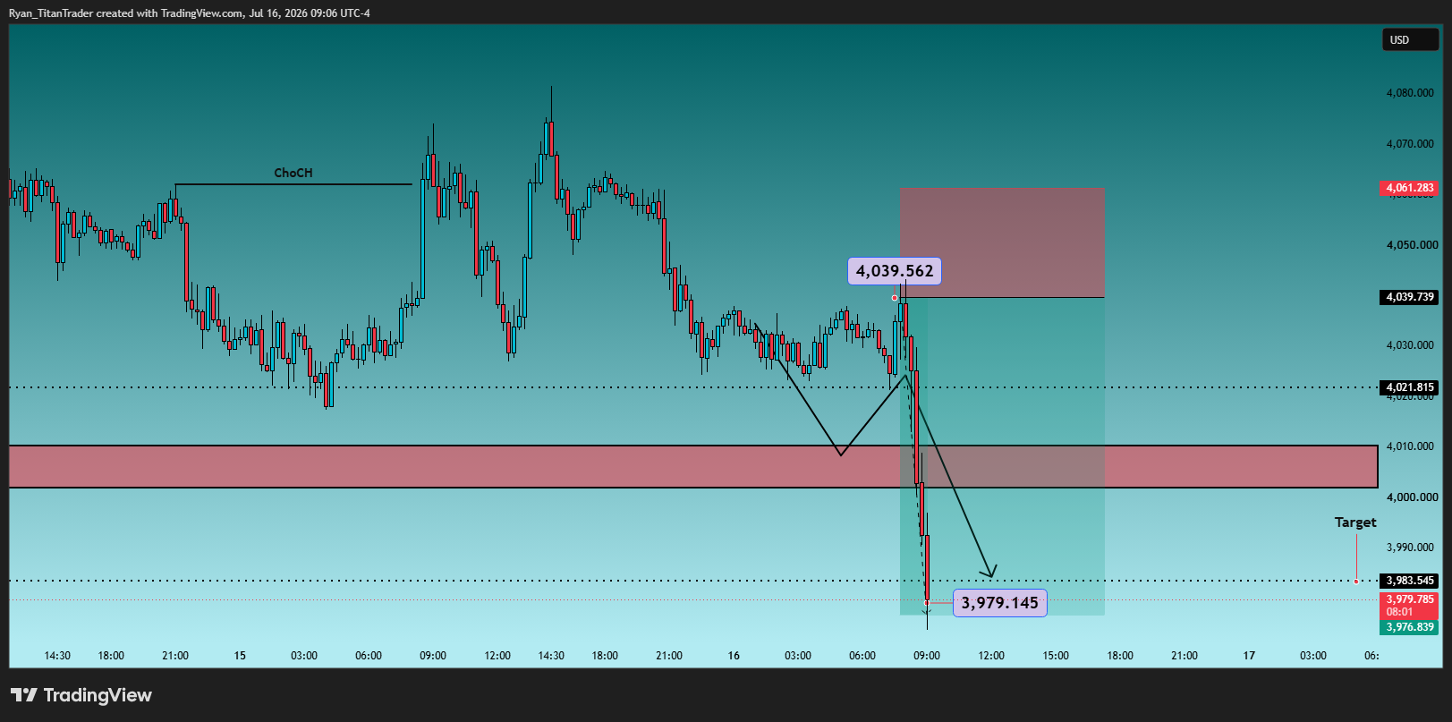 OANDA:XAUUSD Chart Image by Ryan_TitanTrader