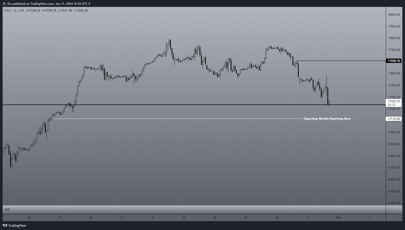 CME_MINI:NQ1! Chart Image by JP_Tru
