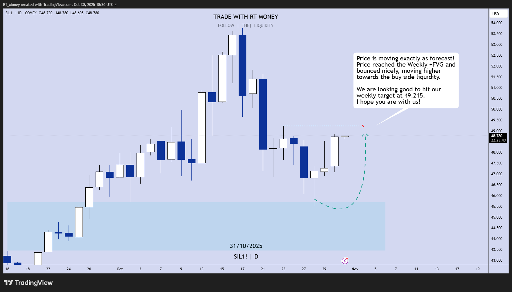 COMEX_MINI:SIL1! Chart Image by RT_Money