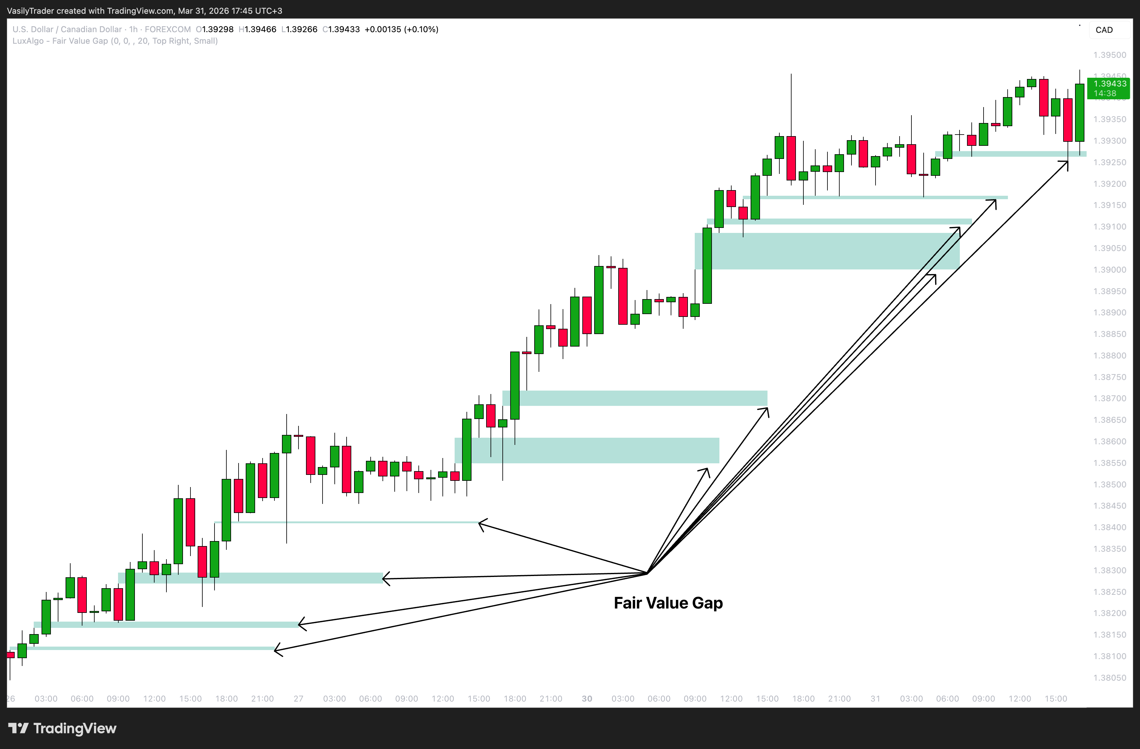 FOREXCOM:USDCADチャート画像 - VasilyTraderの投稿