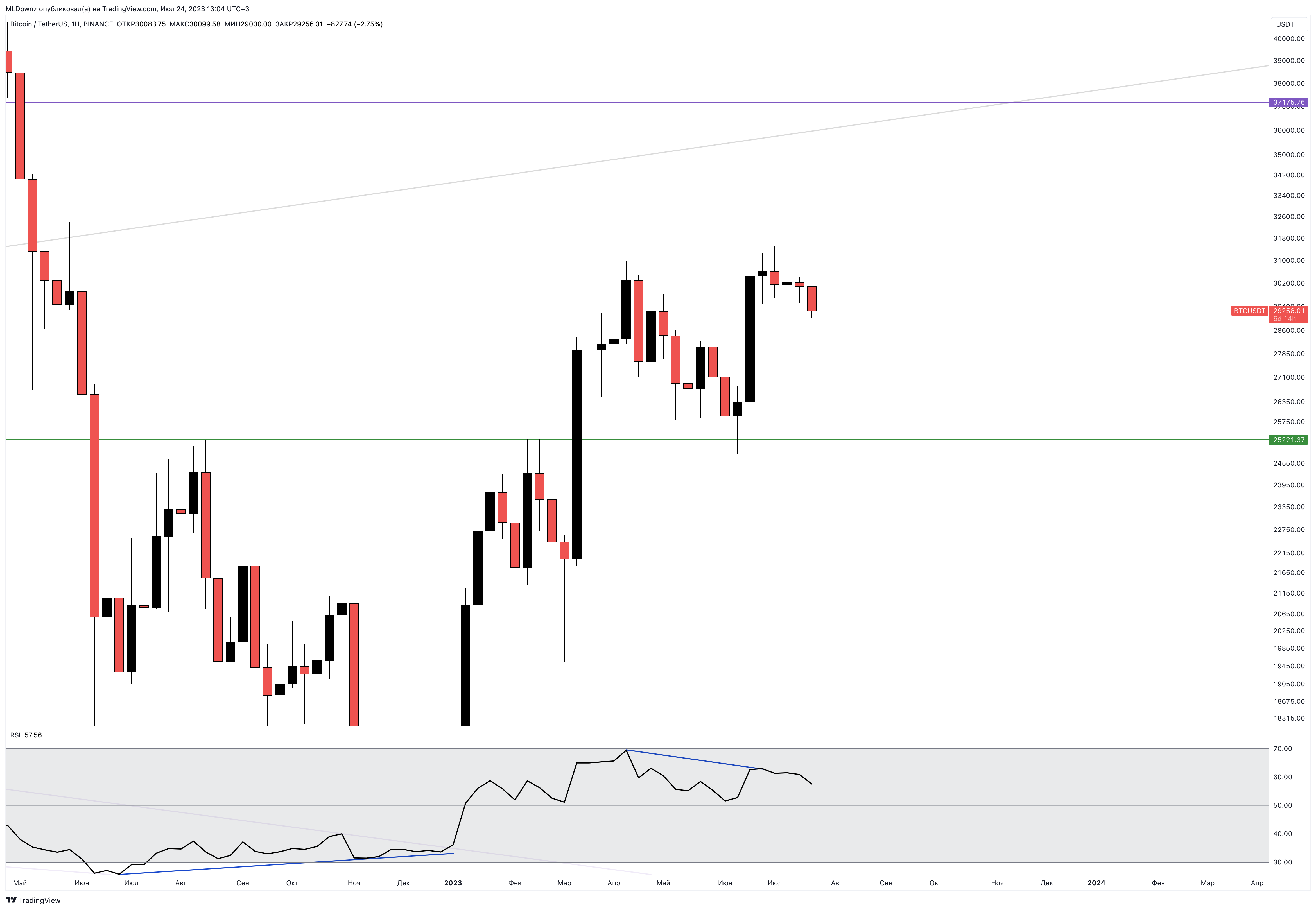 BINANCE:BTCUSDT Chart Image by MLDpwnz