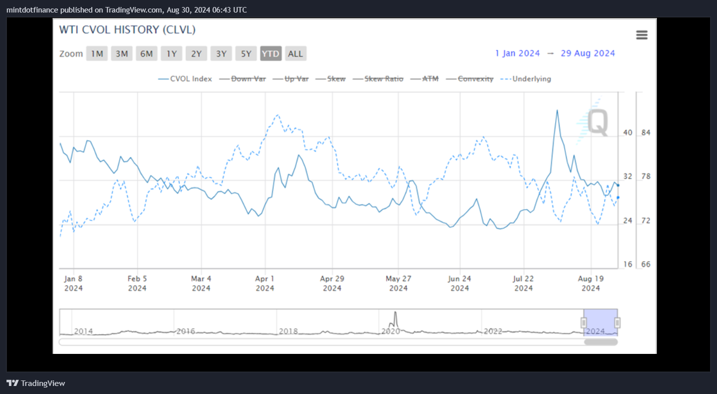 NYMEX_DL:MCL1!チャート画像 - mintdotfinanceの投稿