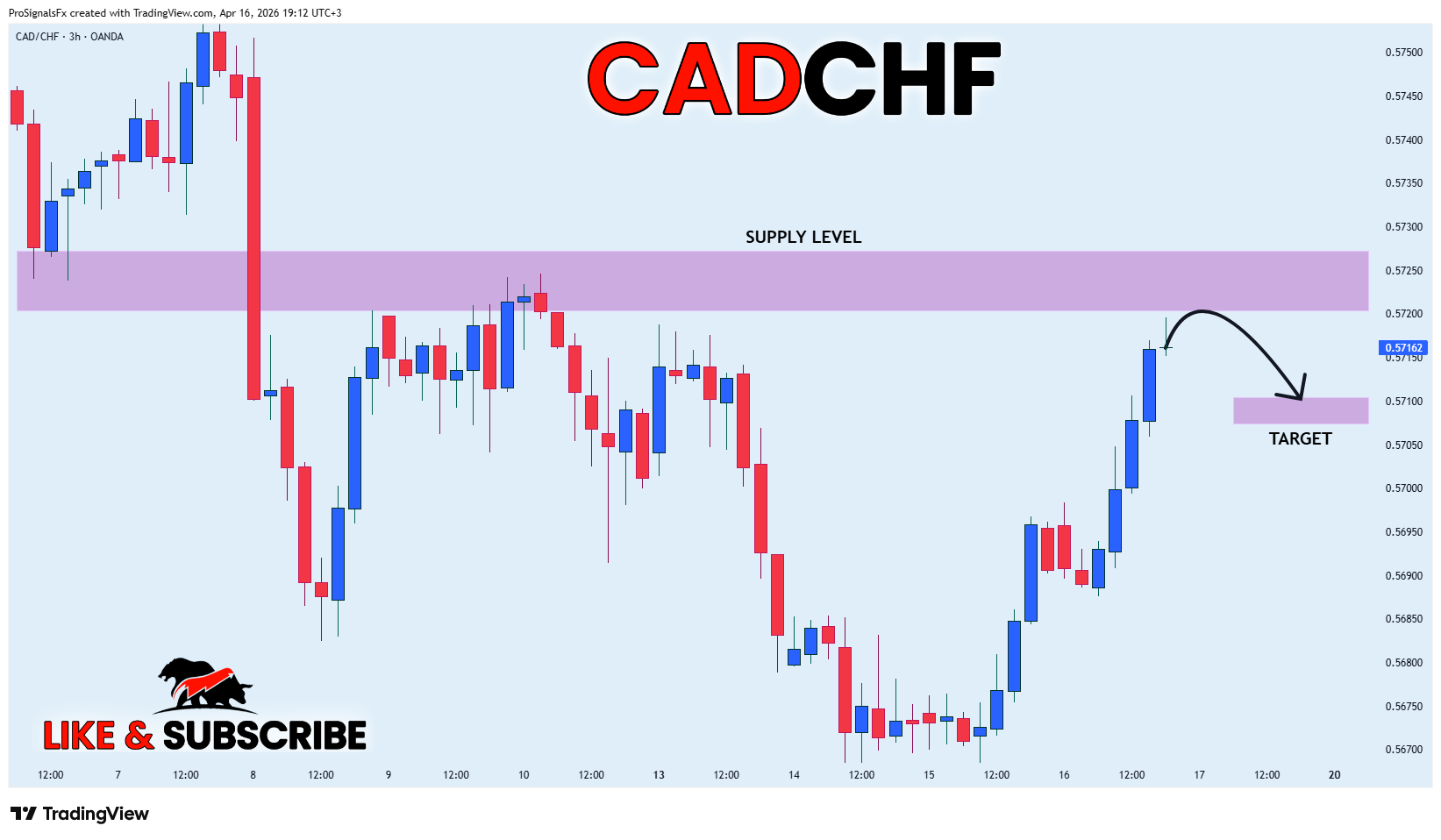 OANDA:CADCHF Chart Image by ProSignalsFx