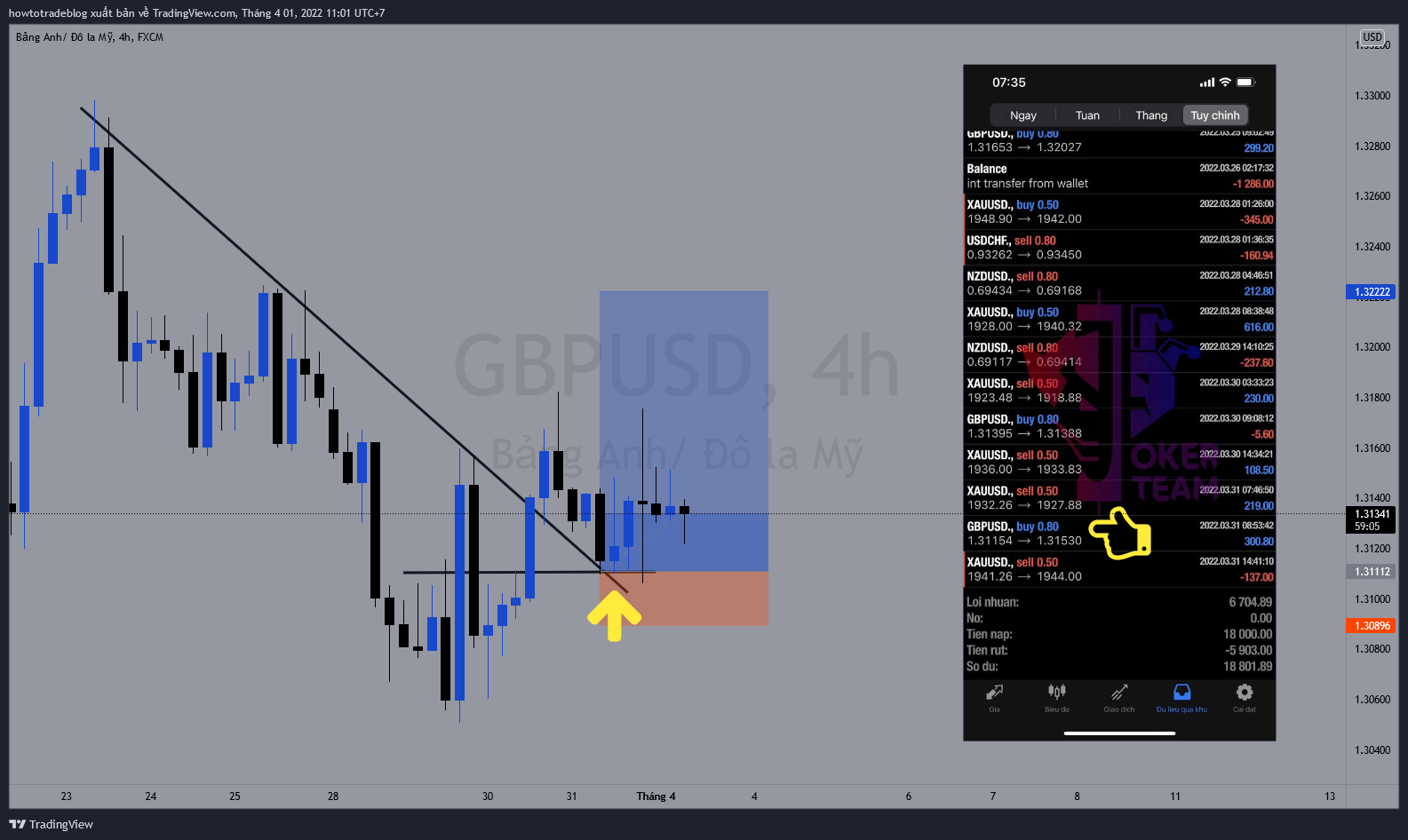 FX:GBPUSD Immagine del grafico by Giavangvietnam