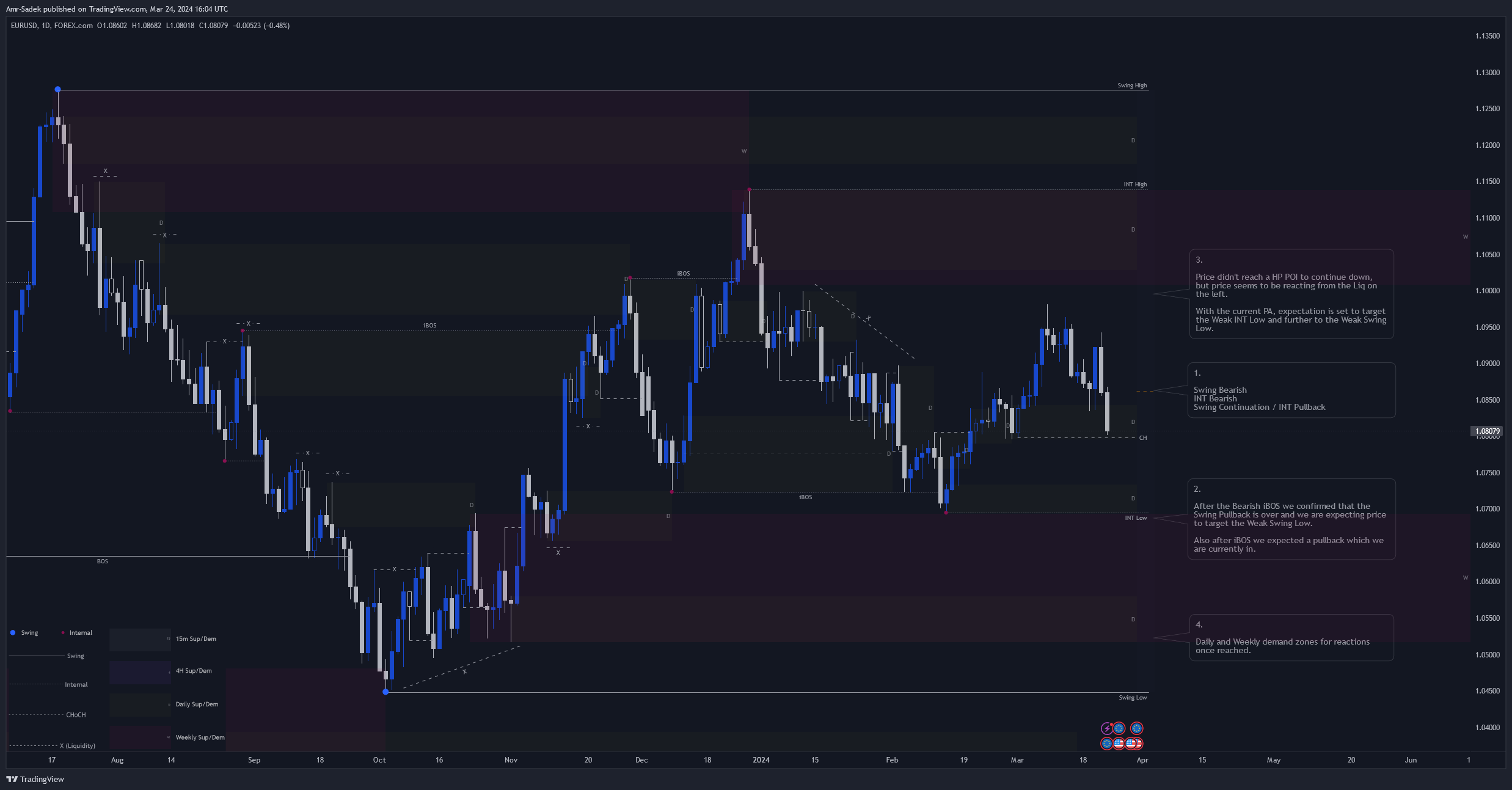 FOREXCOM:EURUSD Chart Image by Amr-Sadek