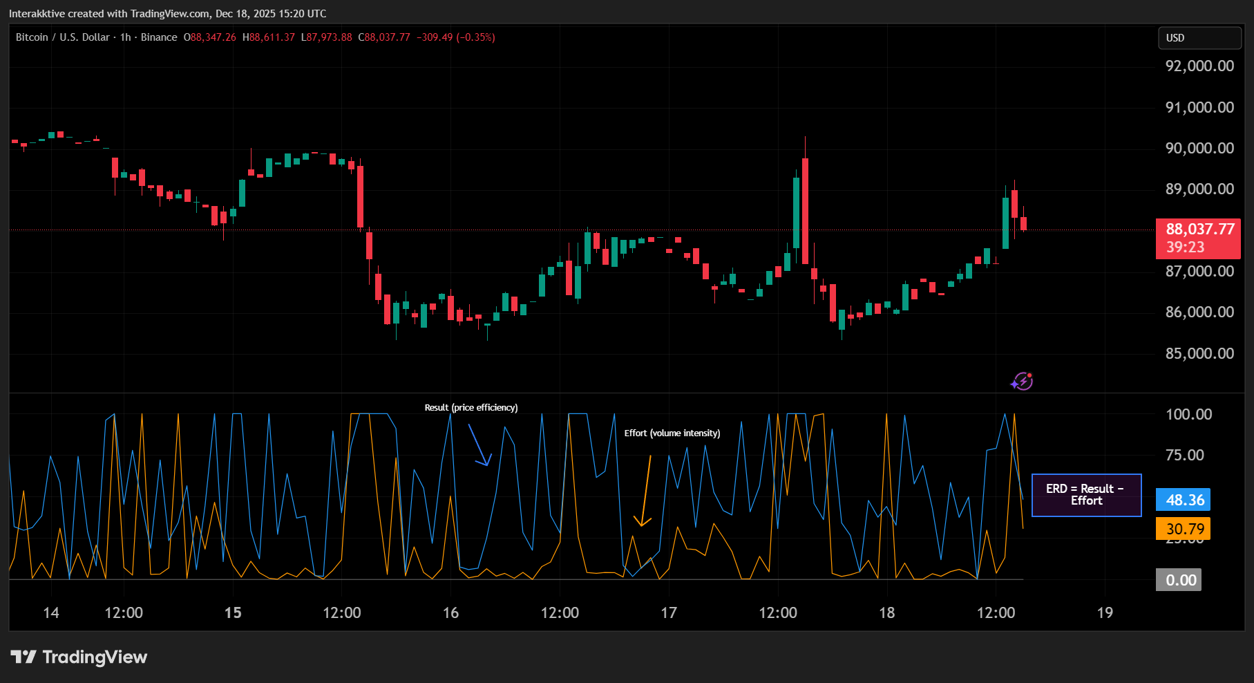 BINANCE:BTCUSD Chart Image by Interakktive