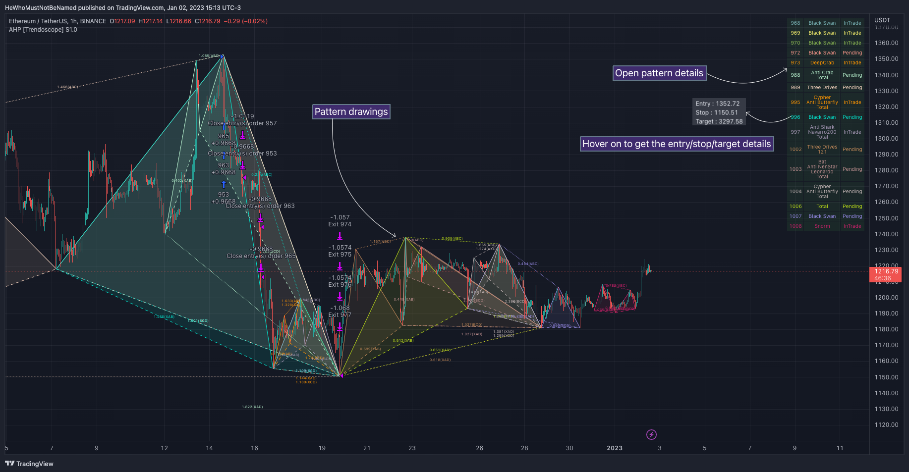 BINANCE:ETHUSDT Gambar chart oleh Trendoscope