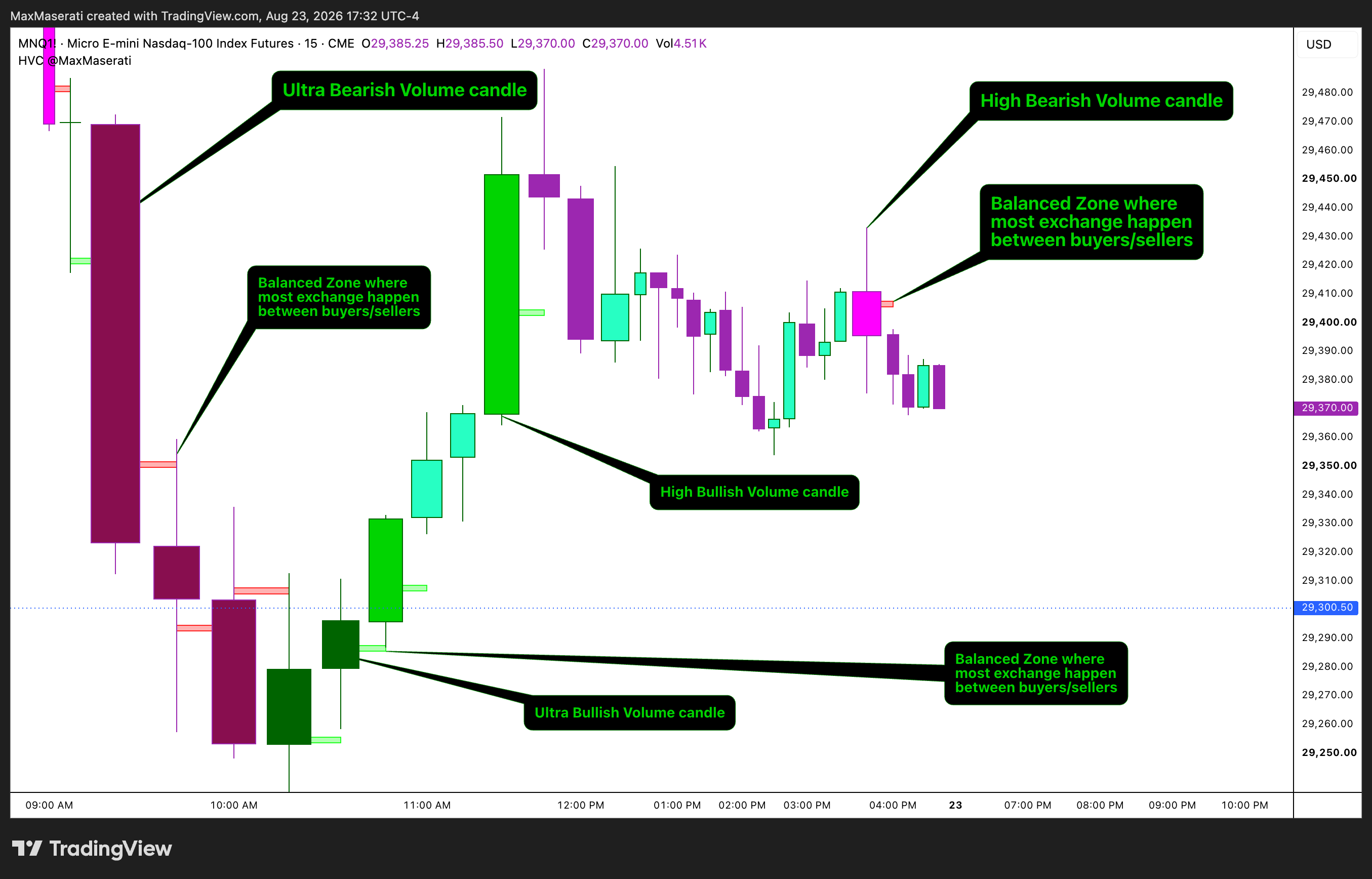 CME_MINI:MNQ1! Chart Image by MaxMaserati
